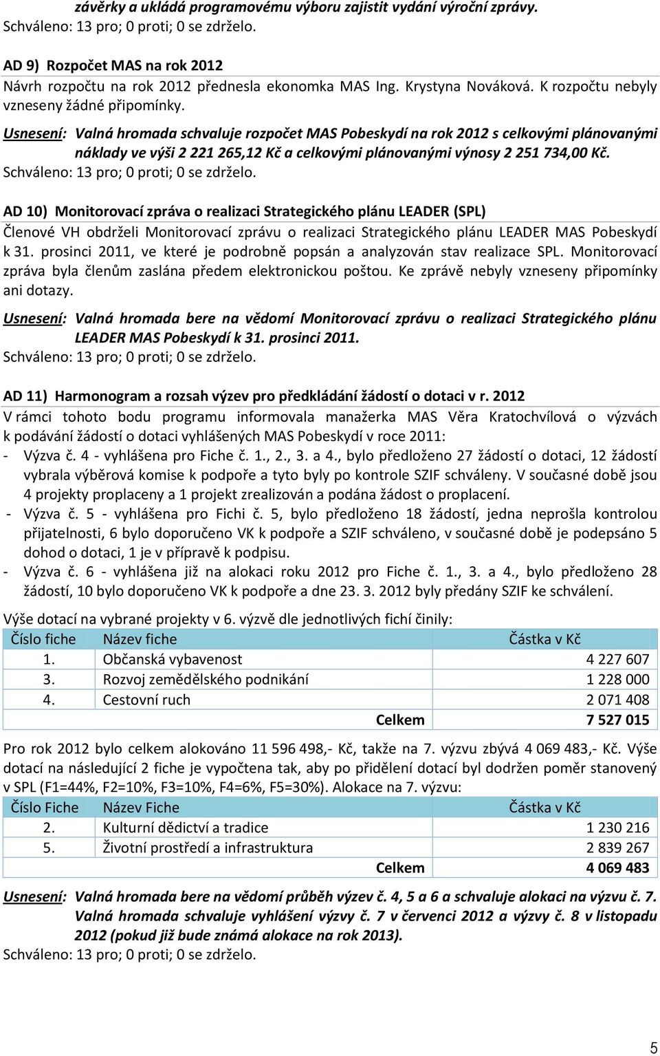 Usnesení: Valná hromada schvaluje rozpočet MAS Pobeskydí na rok 2012 s celkovými plánovanými náklady ve výši 2 221 265,12 Kč a celkovými plánovanými výnosy 2 251 734,00 Kč.