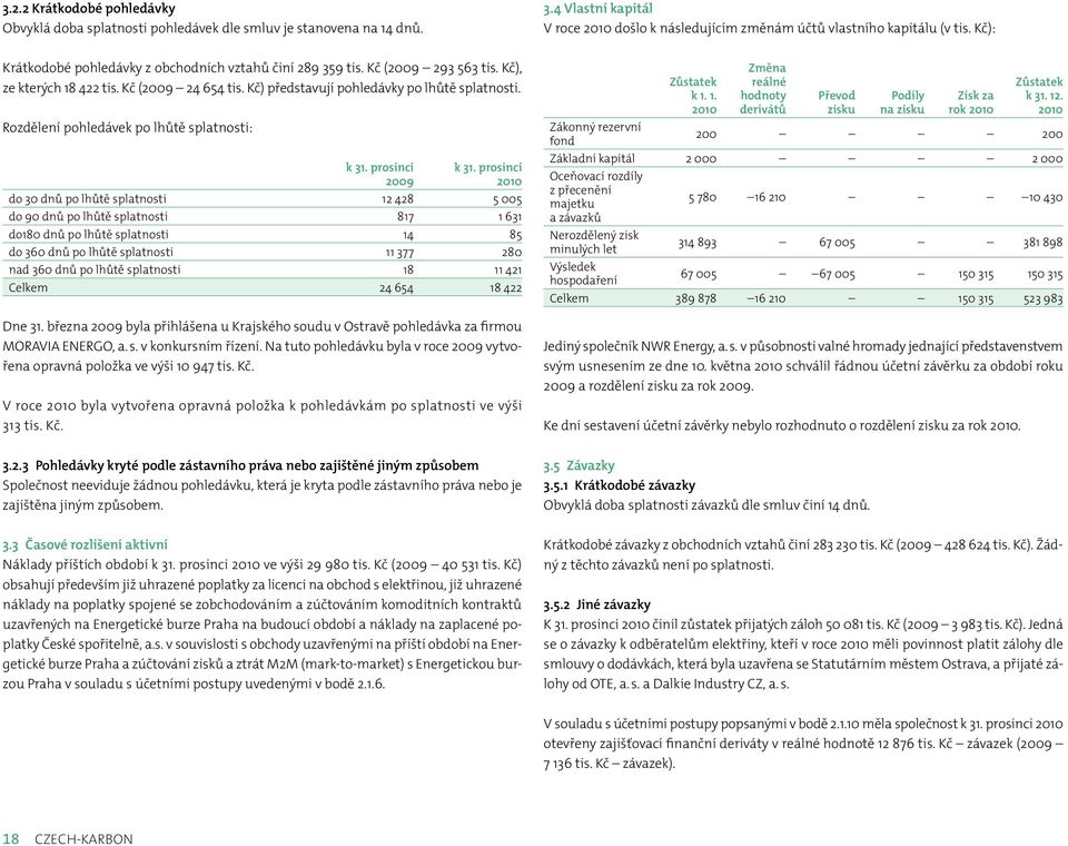 Rozdělení pohledávek po lhůtě splatnosti: k 31. prosinci 2009 k 31.