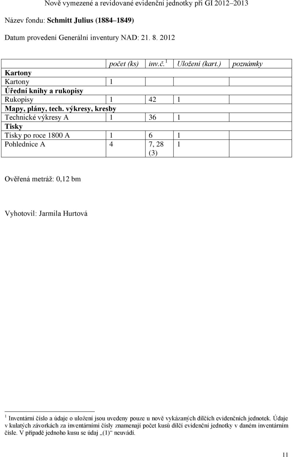 výkresy, kresby Technické výkresy A 1 36 1 Tisky Tisky po roce 1800 A 1 6 1 Pohlednice A 4 7, 28 (3) 1 Ověřená metráž: 0,12 bm Vyhotovil: Jarmila Hurtová 1 Inventární číslo a