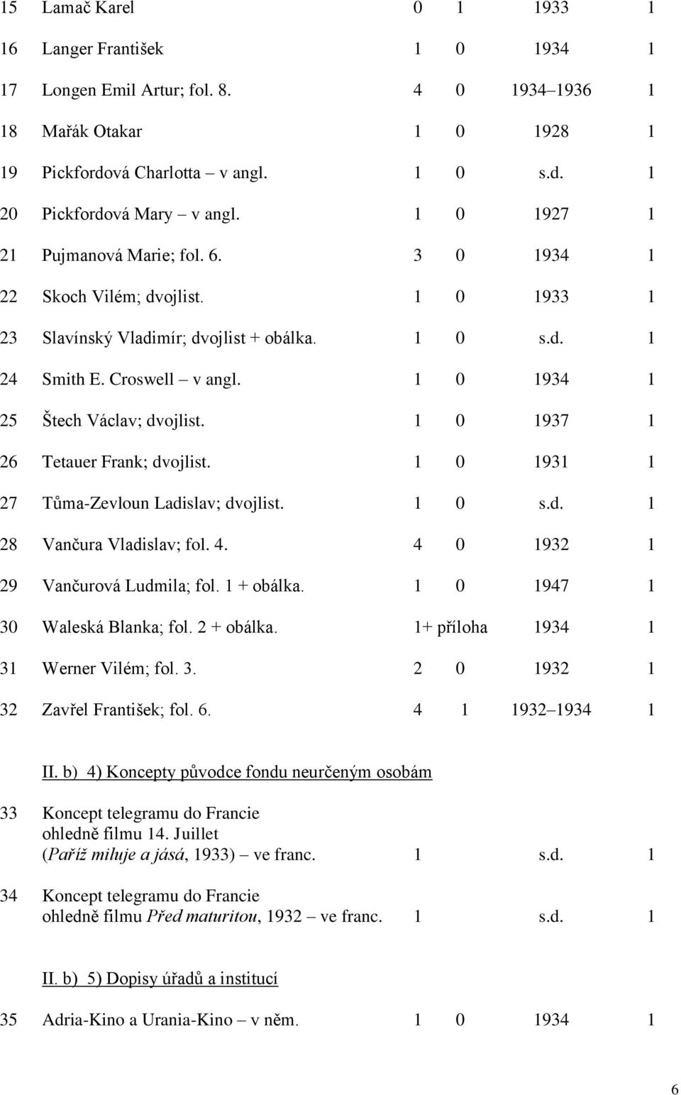 1 0 1934 1 25 Štech Václav; dvojlist. 1 0 1937 1 26 Tetauer Frank; dvojlist. 1 0 1931 1 27 Tůma-Zevloun Ladislav; dvojlist. 1 0 s.d. 1 28 Vančura Vladislav; fol. 4.