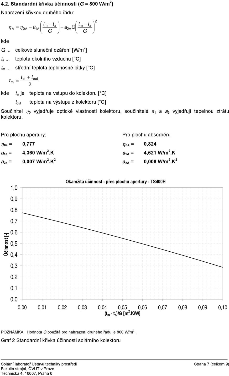 kolektoru, součinitelé a 1 a a 2 vyjadřují tepelnou ztrátu kolektoru. Pro plochu apertury: Pro plochu absorbéru η 0a = 0,777 η 0A = 0,824 a 1a = 4,360 W/m 2.K a 1A = 4,621 W/m 2.K a 2a = 0,007 W/m 2.