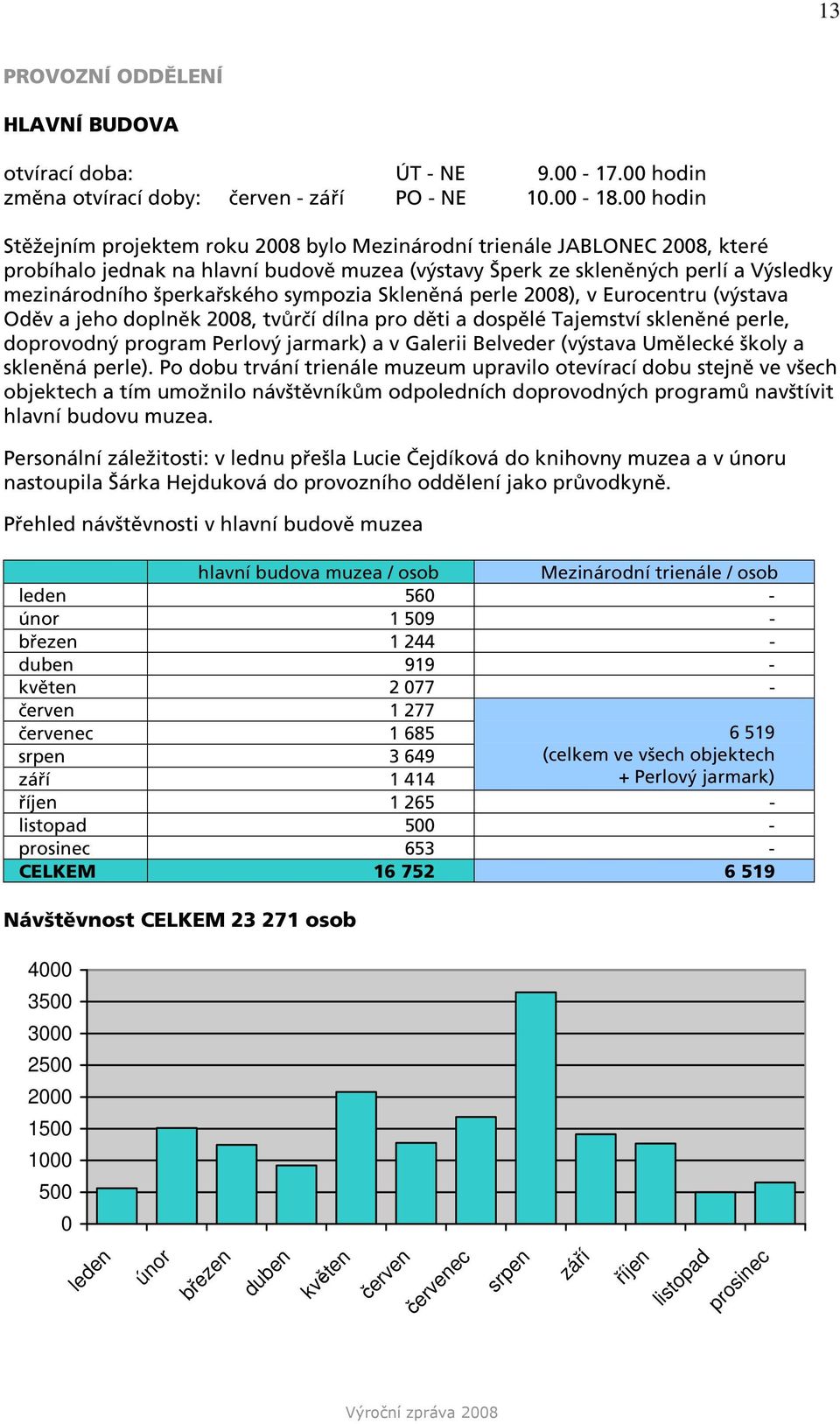 sympozia Skleněná perle 2008), v Eurocentru (výstava Oděv a jeho doplněk 2008, tvůrčí dílna pro děti a dospělé Tajemství skleněné perle, doprovodný program Perlový jarmark) a v Galerii Belveder