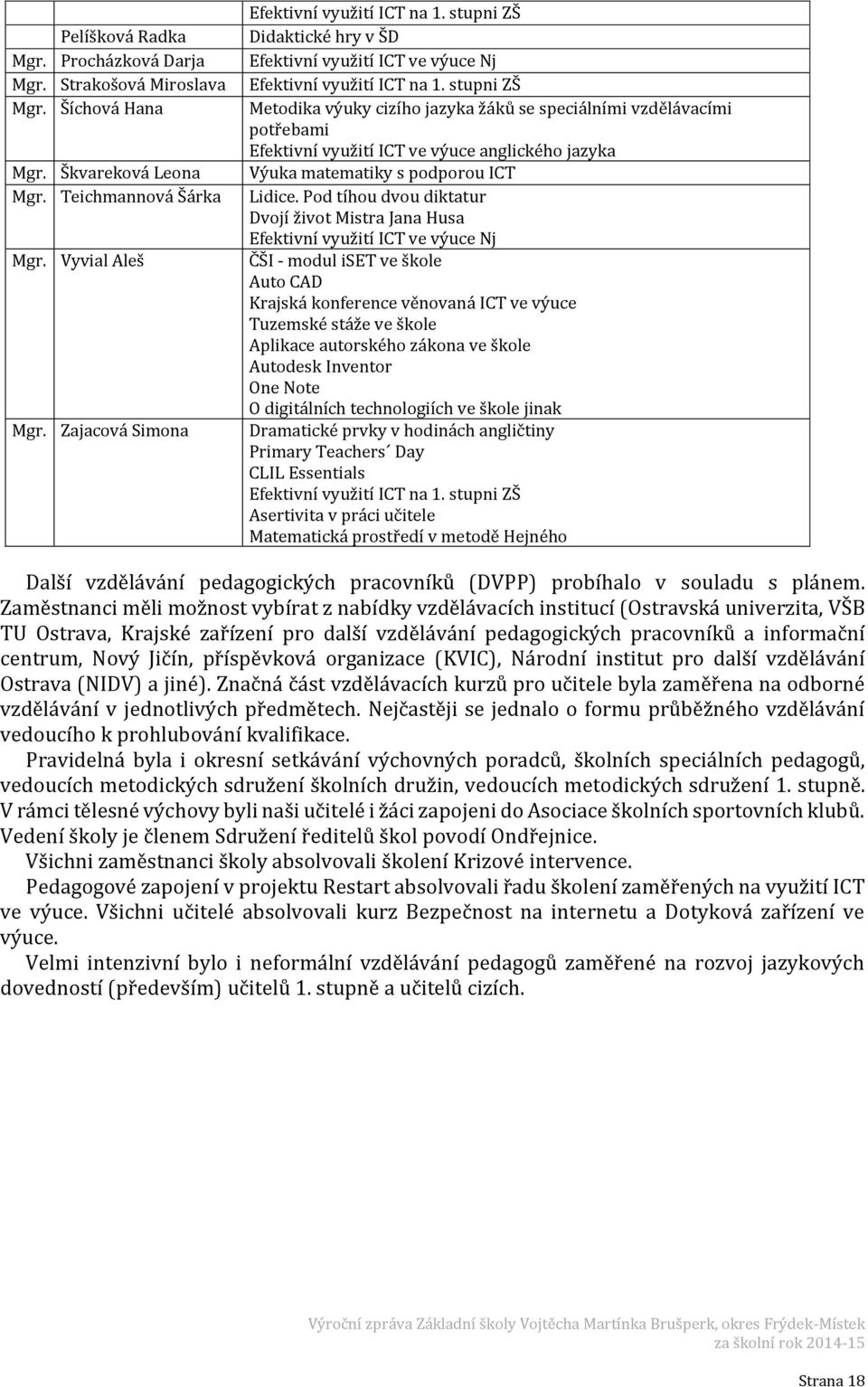 stupni ZŠ Metodika výuky cizího jazyka žáků se speciálními vzdělávacími potřebami Efektivní využití ICT ve výuce anglického jazyka Výuka matematiky s podporou ICT Lidice.