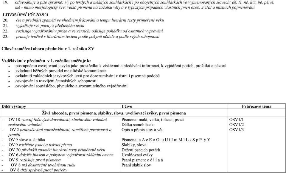 vyjadřuje své pocity z přečteného textu 22. rozlišuje vyjadřování v próze a ve verších, odlišuje pohádku od ostatních vyprávění 23.