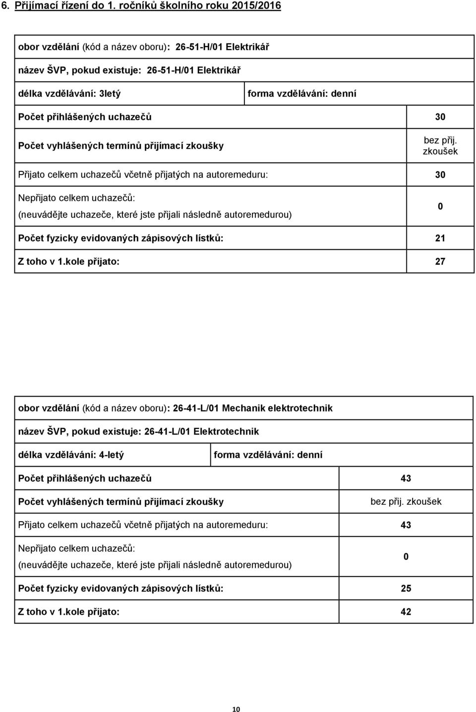 přihlášených uchazečů 30 Počet vyhlášených termínů přijímací zkoušky bez přij.