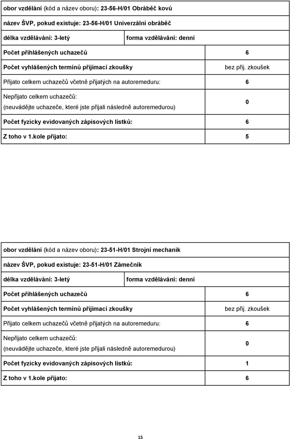 zkoušek Přijato celkem uchazečů včetně přijatých na autoremeduru: 6 Nepřijato celkem uchazečů: (neuvádějte uchazeče, které jste přijali následně autoremedurou) 0 Počet fyzicky evidovaných zápisových