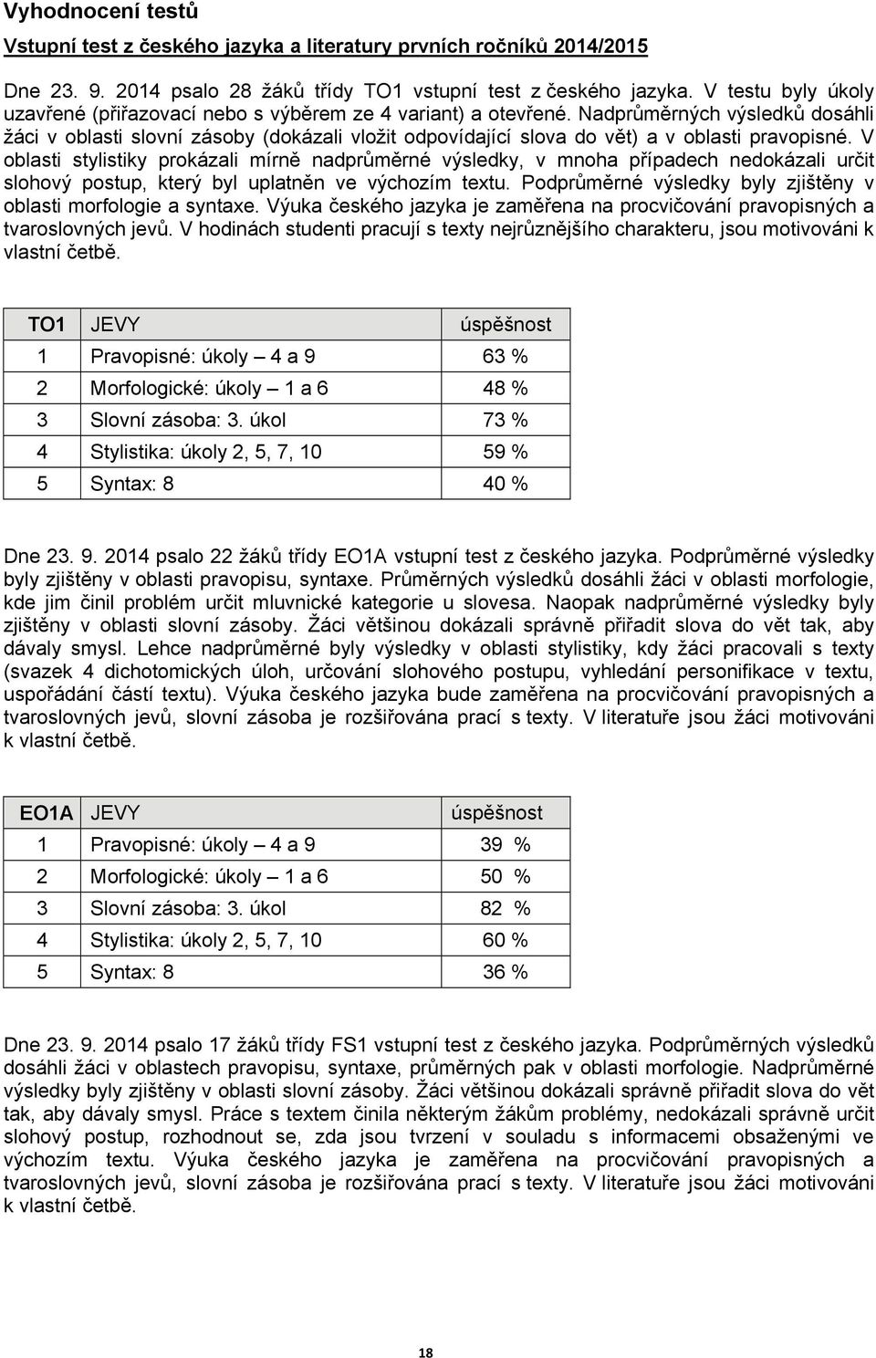 Nadprůměrných výsledků dosáhli žáci v oblasti slovní zásoby (dokázali vložit odpovídající slova do vět) a v oblasti pravopisné.