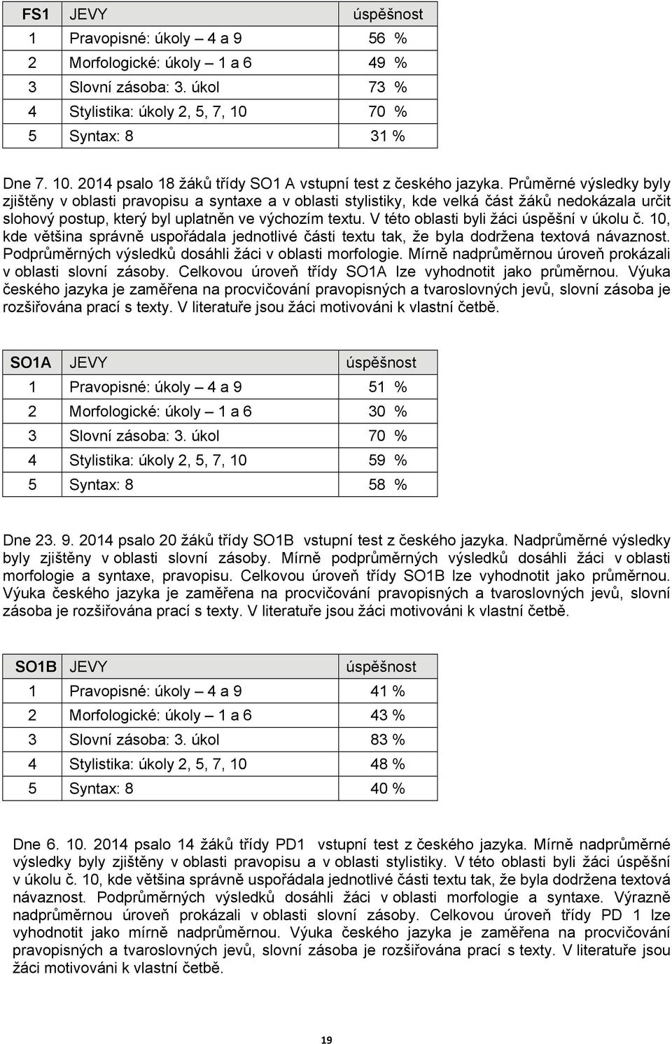 Průměrné výsledky byly zjištěny v oblasti pravopisu a syntaxe a v oblasti stylistiky, kde velká část žáků nedokázala určit slohový postup, který byl uplatněn ve výchozím textu.