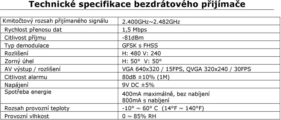 482GHz 1,5 Mbps -81dBm GFSK s FHSS Rozlišení H: 480 V: 240 Zorný úhel H: 50 V: 50 AV výstup / rozlišení Citlivost alarmu