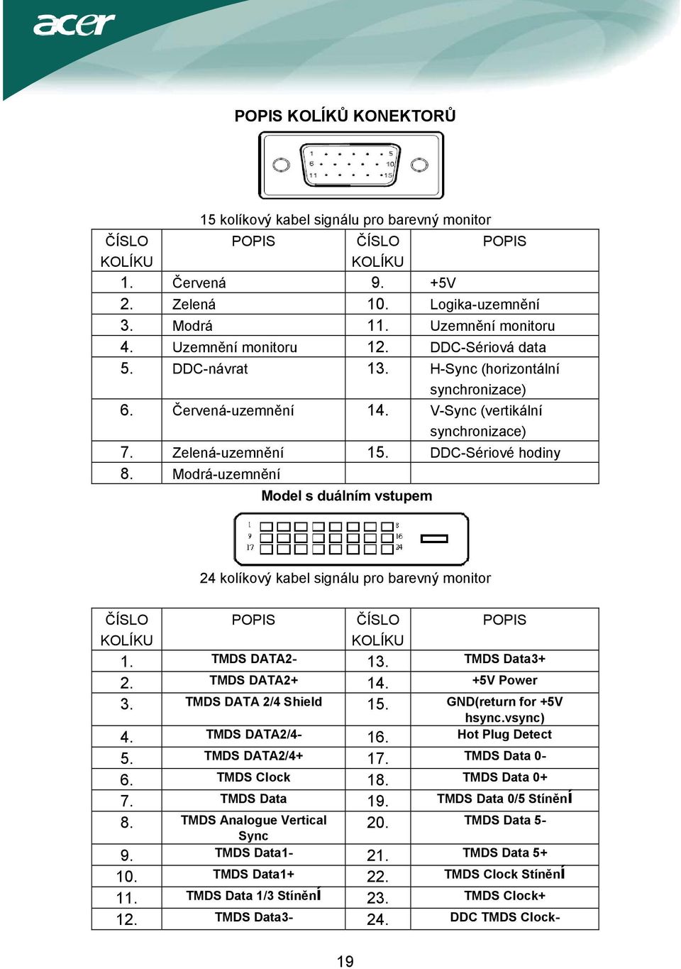 Modrá-uzemnění Model s duálním vstupem 24 kolíkový kabel signálu pro barevný monitor ČÍSLO KOLÍKU POPIS ČÍSLO KOLÍKU POPIS 1. TMDS DATA2-13. TMDS Data3+ 2. TMDS DATA2+ 14. +5V Power 3.