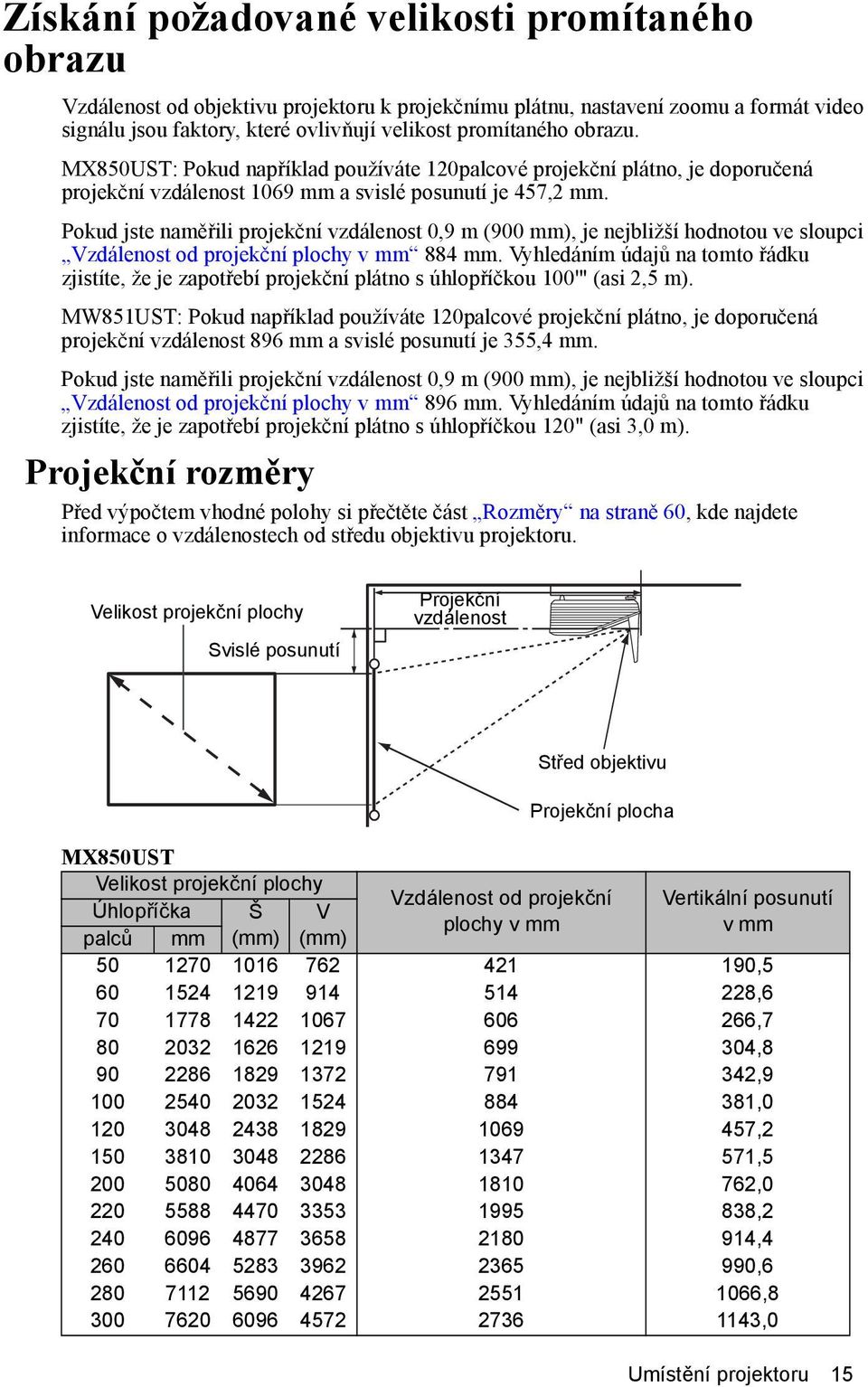 Pokud jste naměřili projekční vzdálenost 0,9 m (900 mm), je nejbližší hodnotou ve sloupci Vzdálenost od projekční plochy v mm 884 mm.