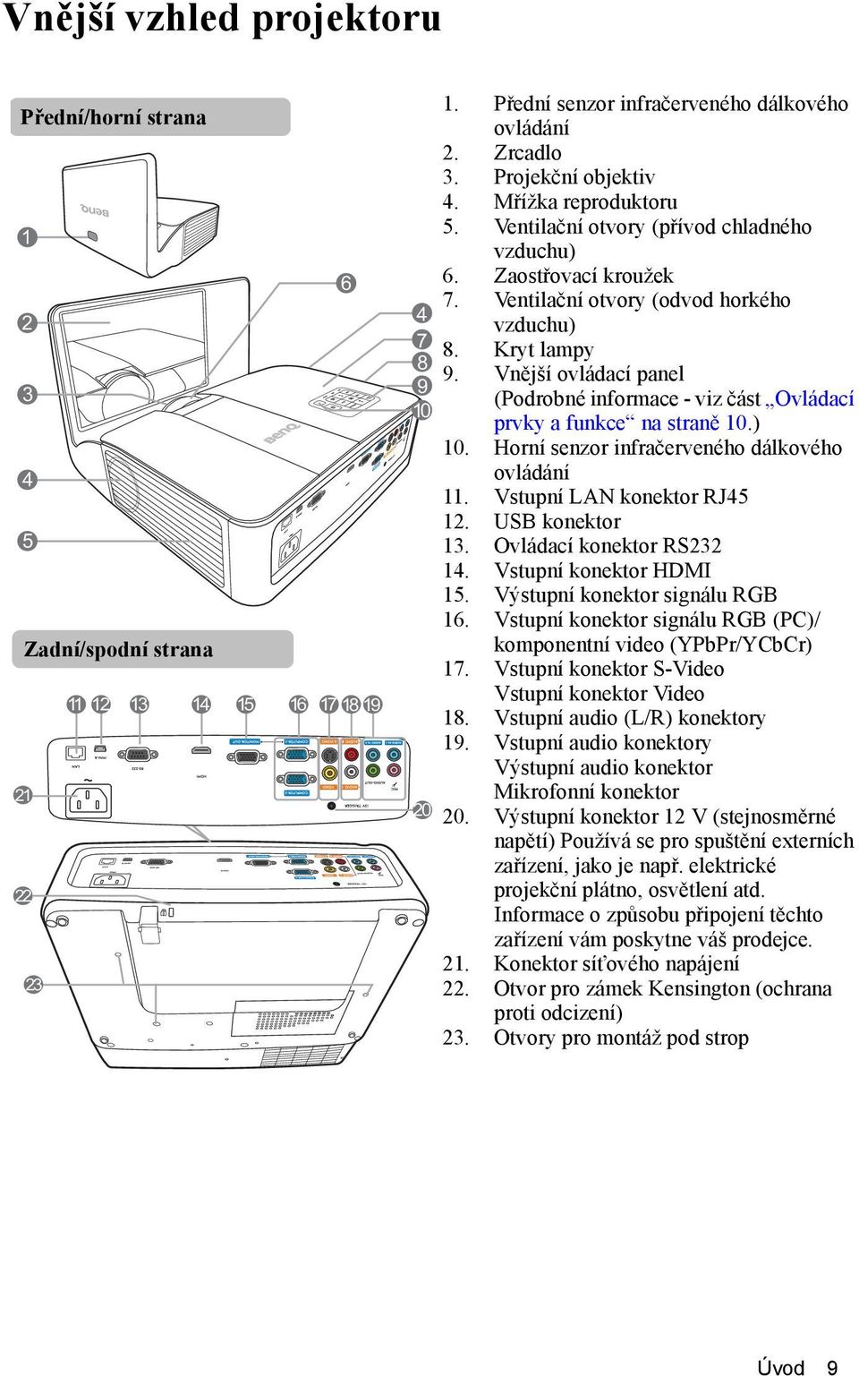 Vnější ovládací panel (Podrobné informace - viz část Ovládací prvky a funkce na straně 10.) 10. Horní senzor infračerveného dálkového ovládání 11. Vstupní LAN konektor RJ45 12. USB konektor 13.