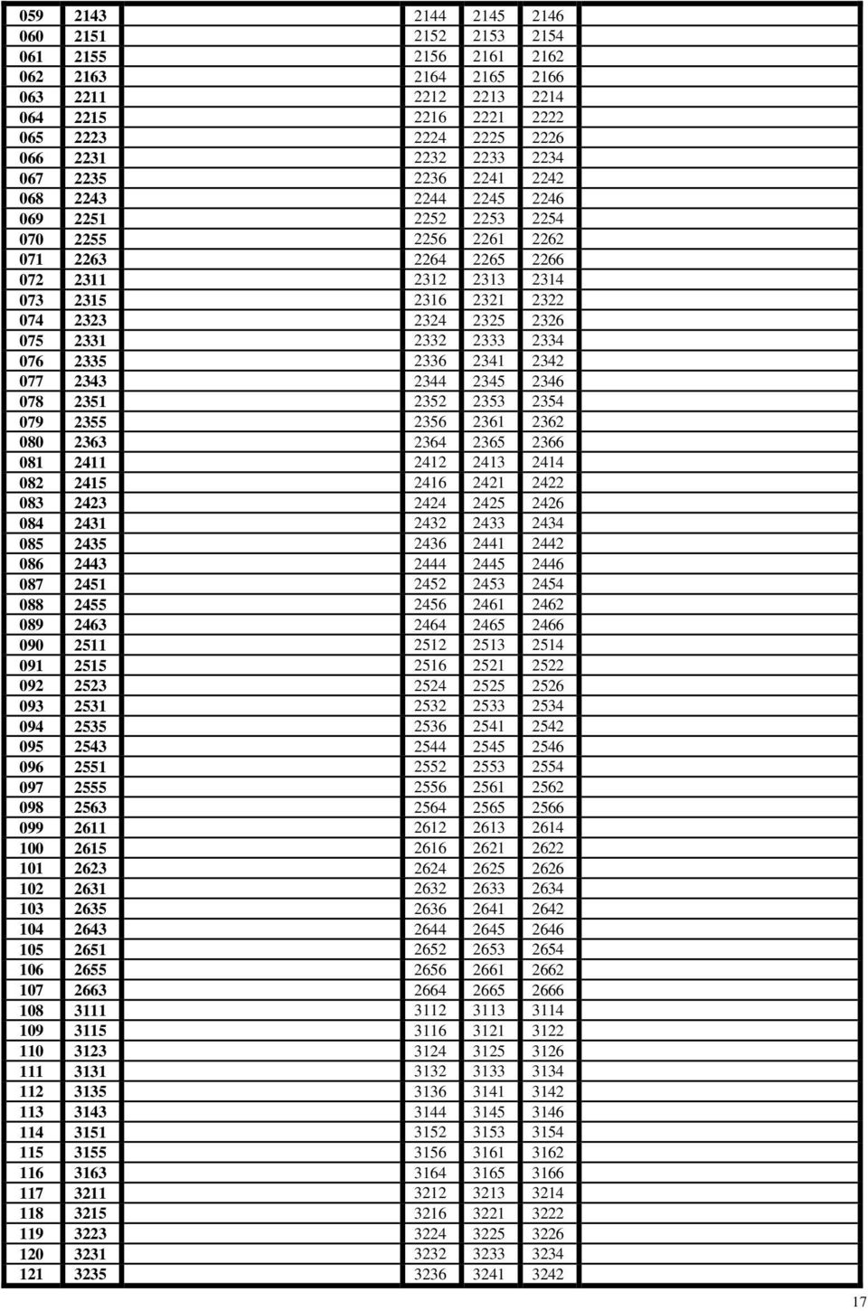 2332 2333 2334 076 2335 2336 2341 2342 077 2343 2344 2345 2346 078 2351 2352 2353 2354 079 2355 2356 2361 2362 080 2363 2364 2365 2366 081 2411 2412 2413 2414 082 2415 2416 2421 2422 083 2423 2424