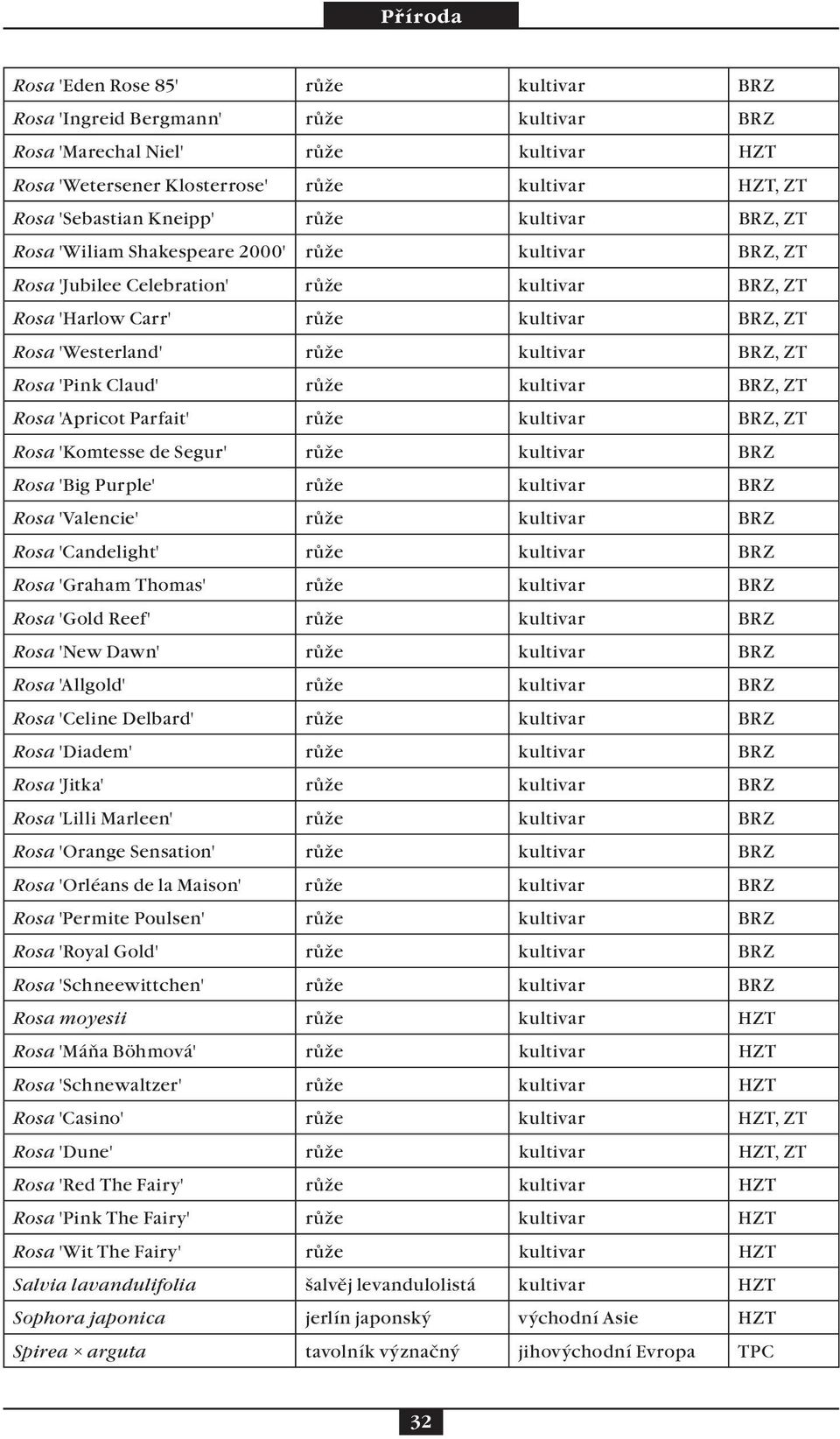 Rosa 'Pink Claud' růže kultivar BRZ, ZT Rosa 'Apricot Parfait' růže kultivar BRZ, ZT Rosa 'Komtesse de Segur' růže kultivar BRZ Rosa 'Big Purple' růže kultivar BRZ Rosa 'Valencie' růže kultivar BRZ