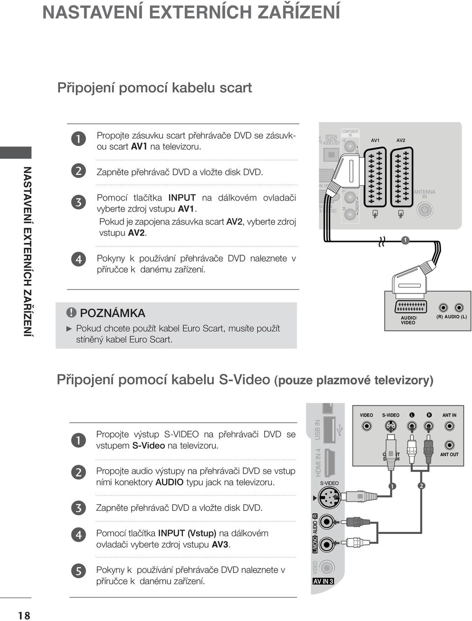 Pokyny k pouïívání pfiehrávaãe DVD naleznete v pfiíruãce k danému zafiízení. POZNÁMKA G Pokud chcete pouïít kabel uro Scart, musíte pouïít stínûn kabel uro Scart.