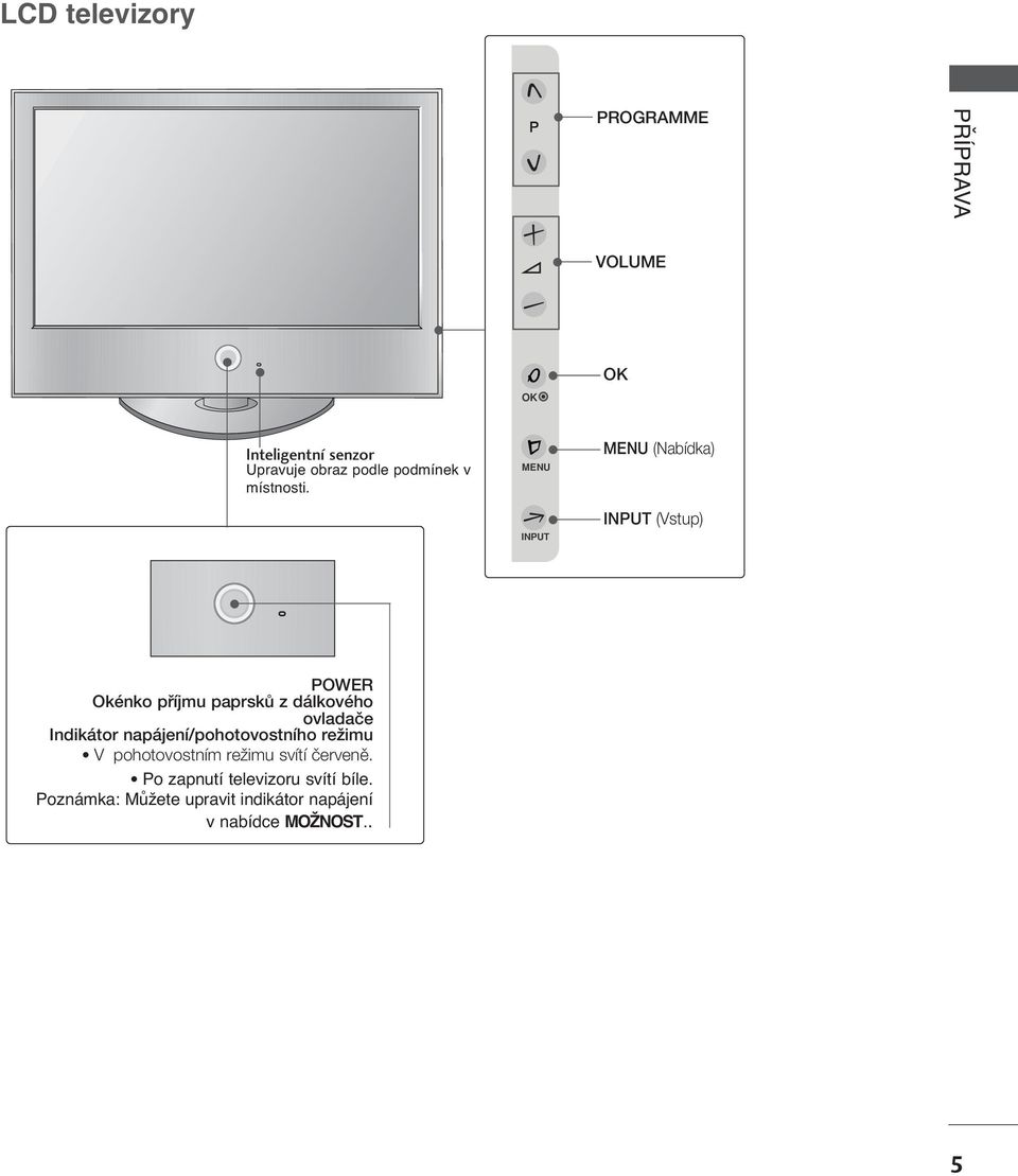 MNU INPUT MNU (Nabídka) INPUT (Vstup) POWR Okénko pfiíjmu paprskû z dálkového ovladaãe