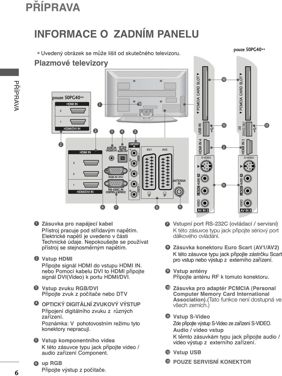 Nepokoušejte se používat přístroj se stejnosměrným napětím. Vstup HDMI Připojte signál HDMI do vstupu HDMI IN. nebo Pomocí kabelu DVI to HDMI připojte signál DVI(Video) k portu HDMI/DVI.