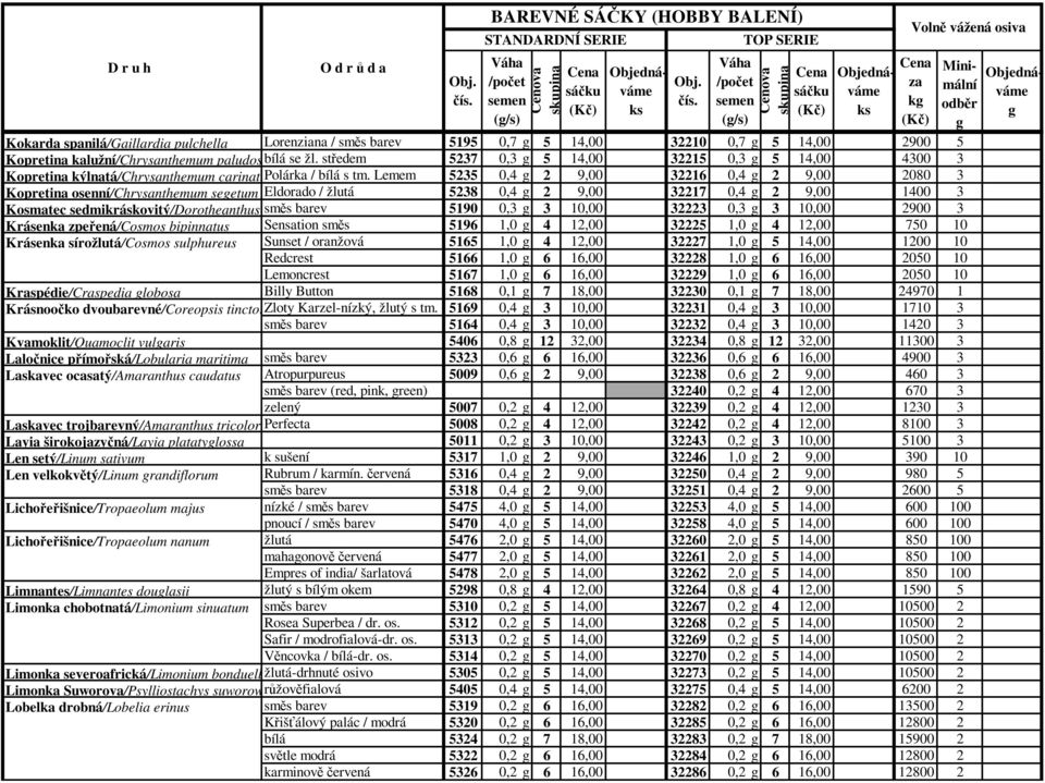 Lemem 5235 0,4 2 9,00 32216 0,4 2 9,00 2080 3 Kopretina osenní/chrysanthemum seetum Eldorado / žlutá 5238 0,4 2 9,00 32217 0,4 2 9,00 1400 3 Kosmatec sedmikráskovitý/dorotheanthus bellidiformis směs