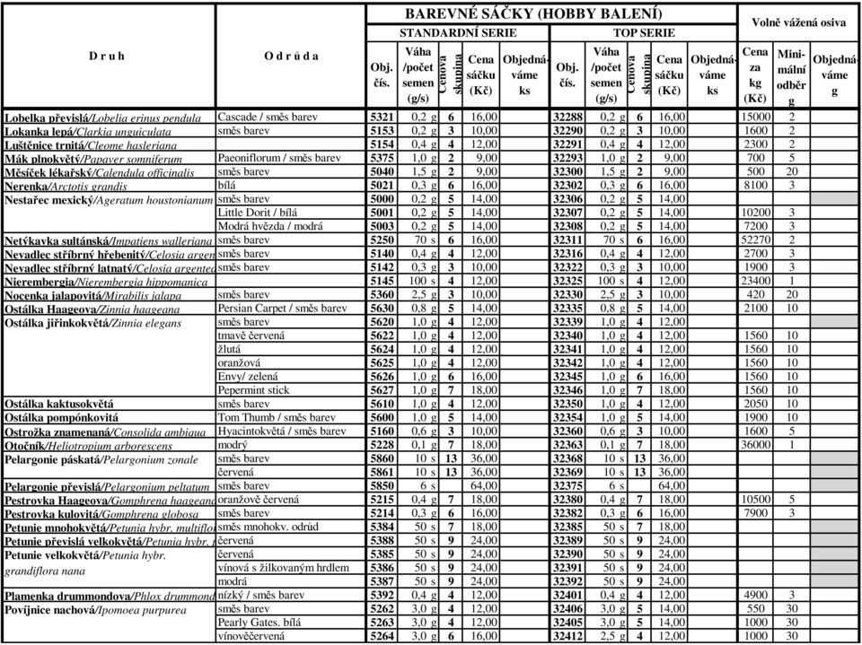 officinalis směs barev 5040 1,5 2 9,00 32300 1,5 2 9,00 500 20 Nerenka/Arctotis randis bílá 5021 0,3 6 16,00 32302 0,3 6 16,00 8100 3 Nestařec mexický/aeratum houstonianum směs barev 5000 0,2 5 14,00