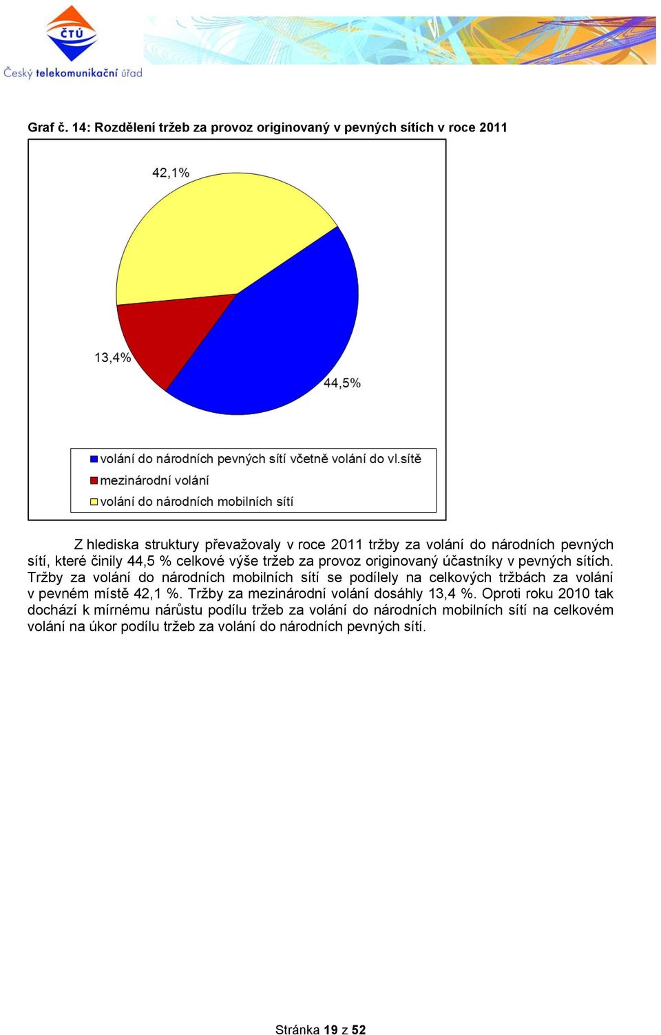 pevných sítí, které činily 44,5 % celkové výše tržeb za provoz originovaný účastníky v pevných sítích.