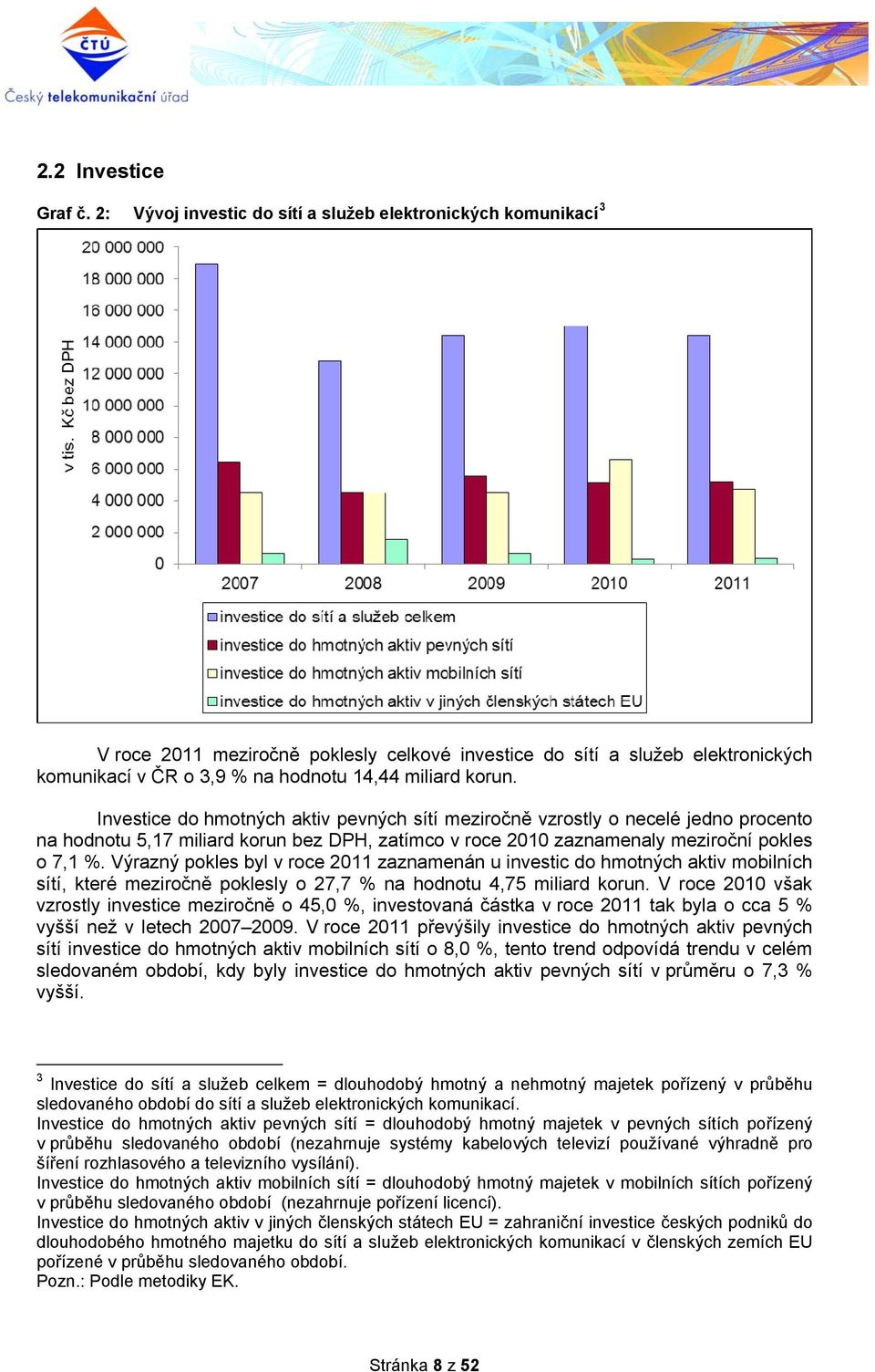 Investice do hmotných aktiv pevných sítí meziročně vzrostly o necelé jedno procento na hodnotu 5,17 miliard korun bez DPH, zatímco v roce 2010 zaznamenaly meziroční pokles o 7,1 %.