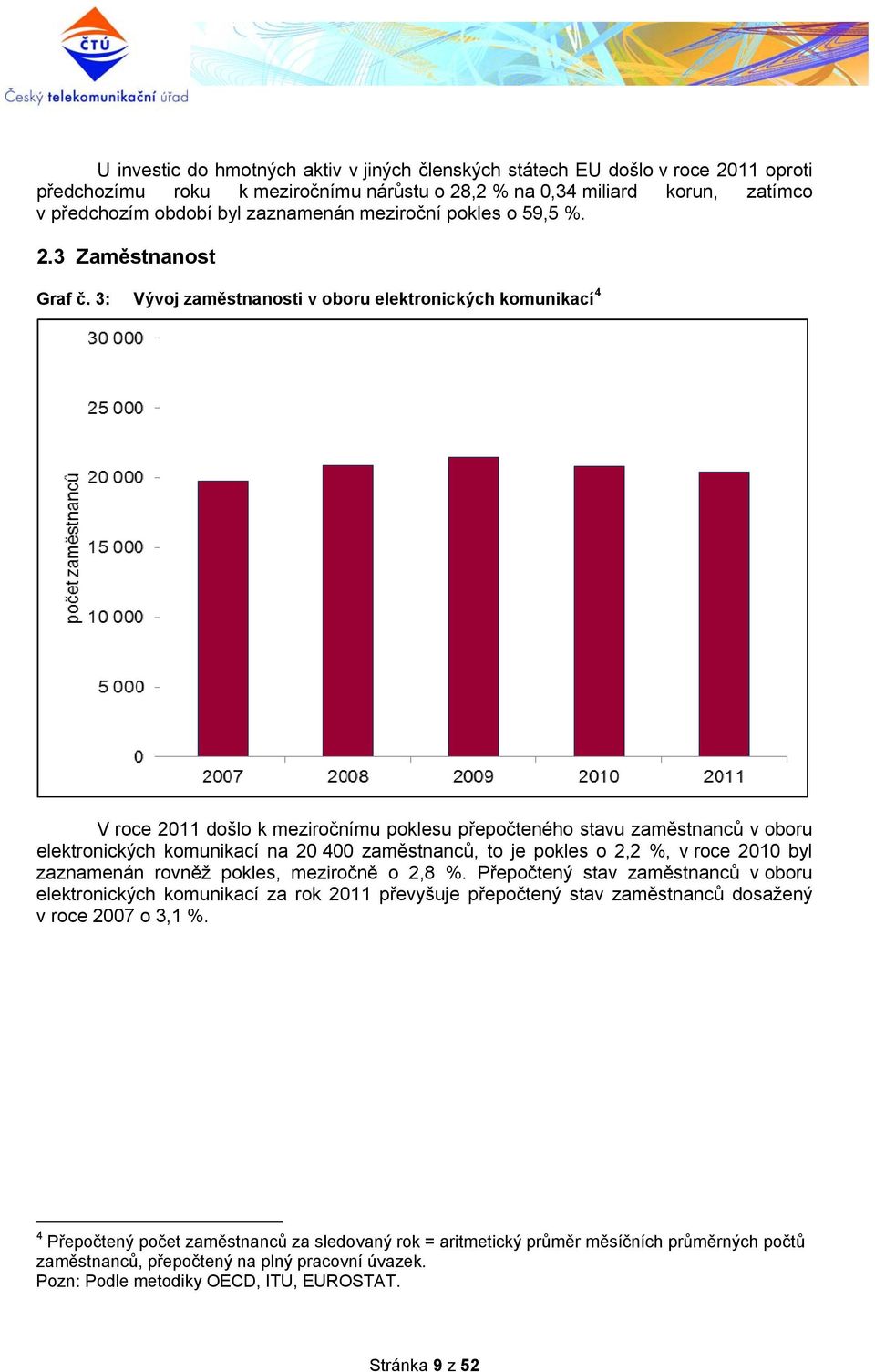 3: Vývoj zaměstnanosti v oboru elektronických komunikací 4 V roce 2011 došlo k meziročnímu poklesu přepočteného stavu zaměstnanců v oboru elektronických komunikací na 20 400 zaměstnanců, to je pokles