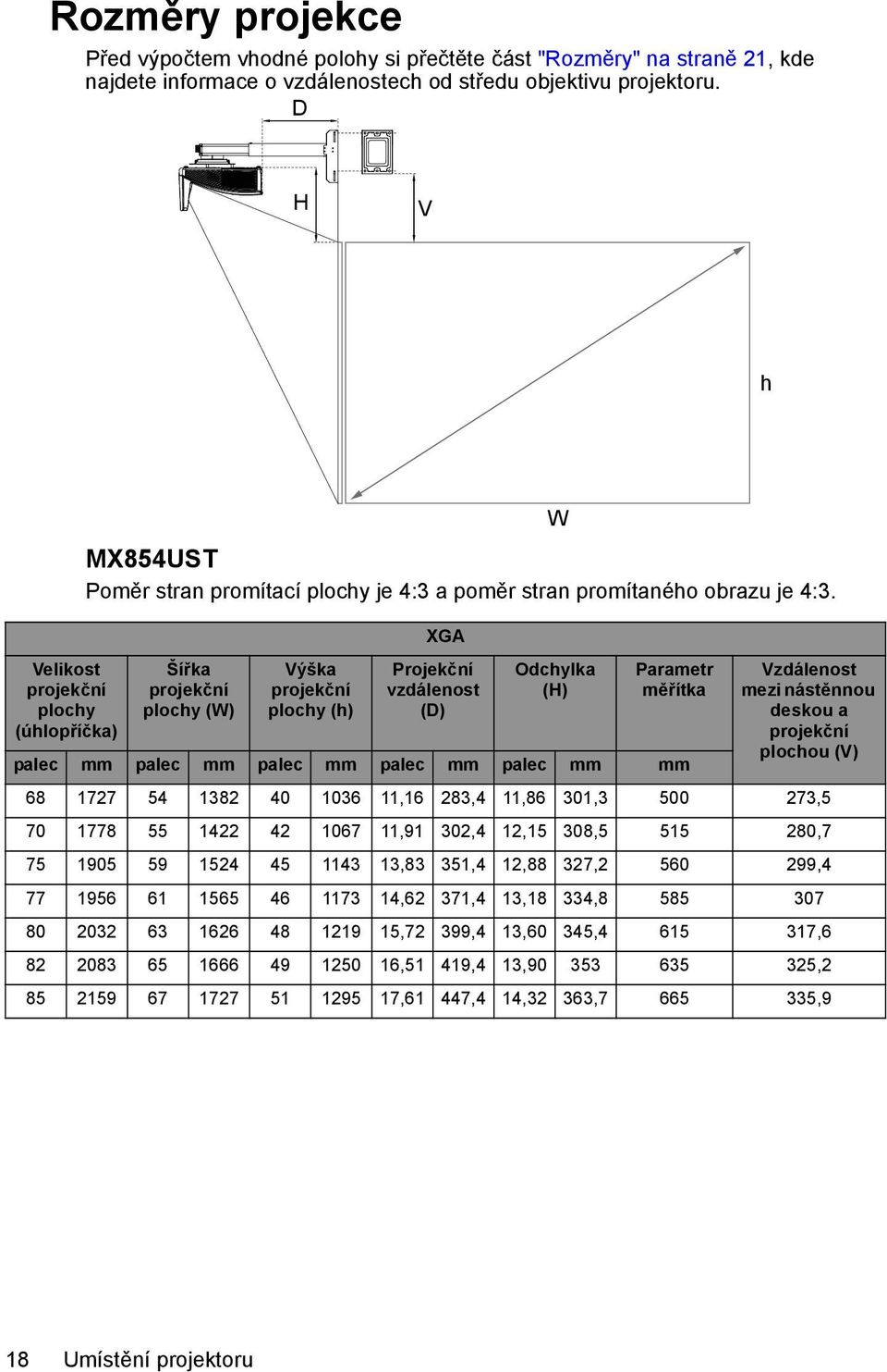 Šířka projekční plochy (W) Výška projekční plochy (h) XGA Projekční vzdálenost (D) W Odchylka (H) Parametr měřítka Vzdálenost mezi nástěnnou deskou a projekční plochou (V) palec mm palec mm palec mm