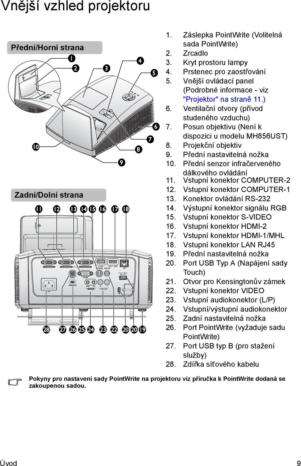 Záslepka PointWrite (Volitelná sada PointWrite) Zrcadlo Kryt prostoru lampy Prstenec pro zaostřování Vnější ovládací panel (Podrobné informace - viz "Projektor" na straně 11.