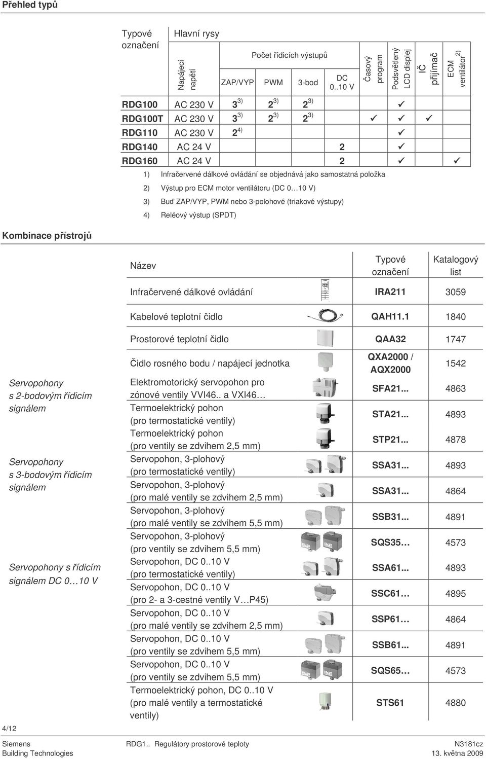 ovládání se objednává jako samostatná položka 2) Výstup pro ECM motor ventilátoru (DC 0 10 V) 3) Bu ZAP/VYP, PWM nebo 3-polohové (triakové výstupy) 4) Reléový výstup (SPD) Kombinace pístroj Název