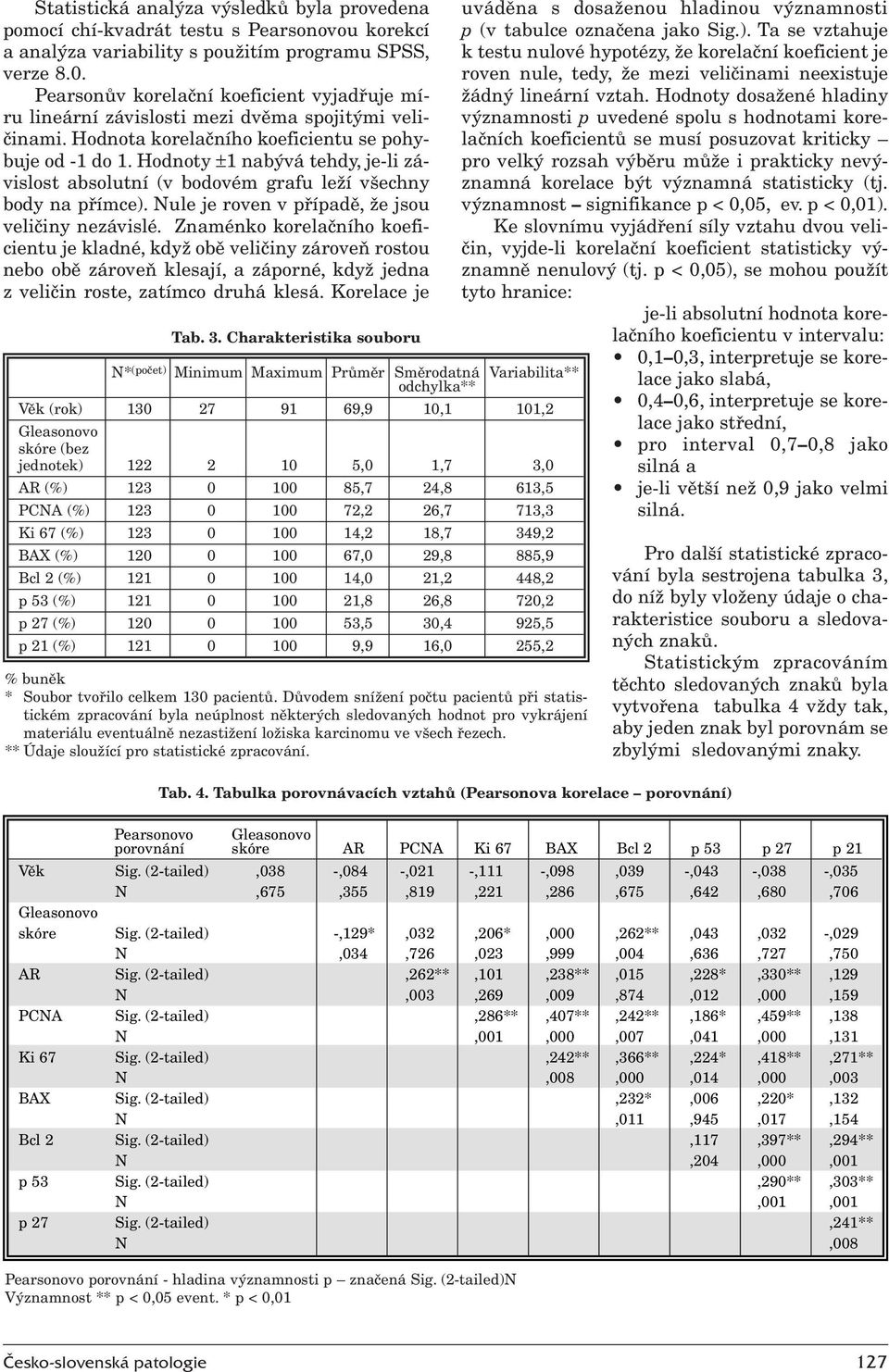 Hodnoty ±1 nabývá tehdy, je-li závislost absolutní (v bodovém grafu leží všechny body na přímce). Nule je roven v případě, že jsou veličiny nezávislé.