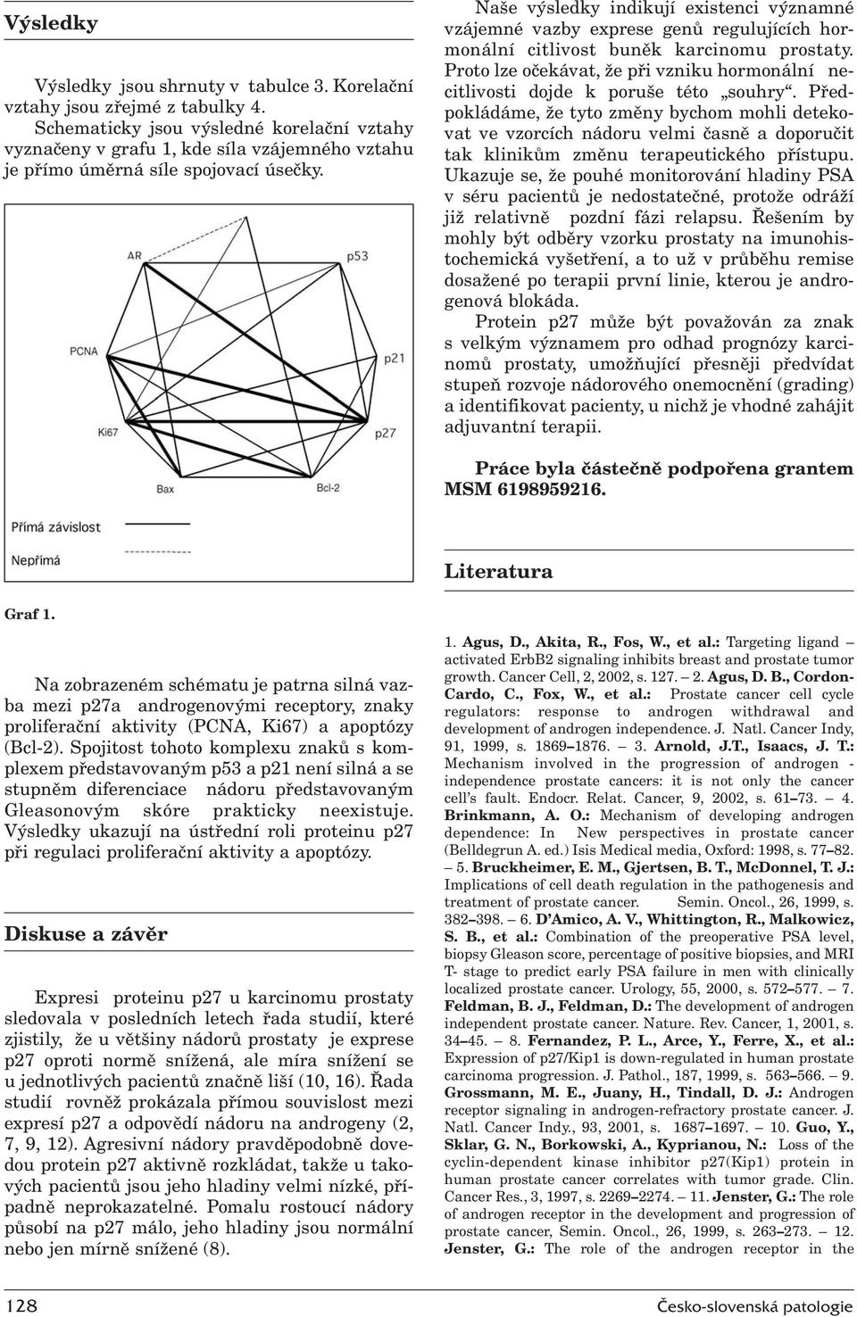 Naše výsledky indikují existenci významné vzájemné vazby exprese genů regulujících hormonální citlivost buněk karcinomu prostaty.