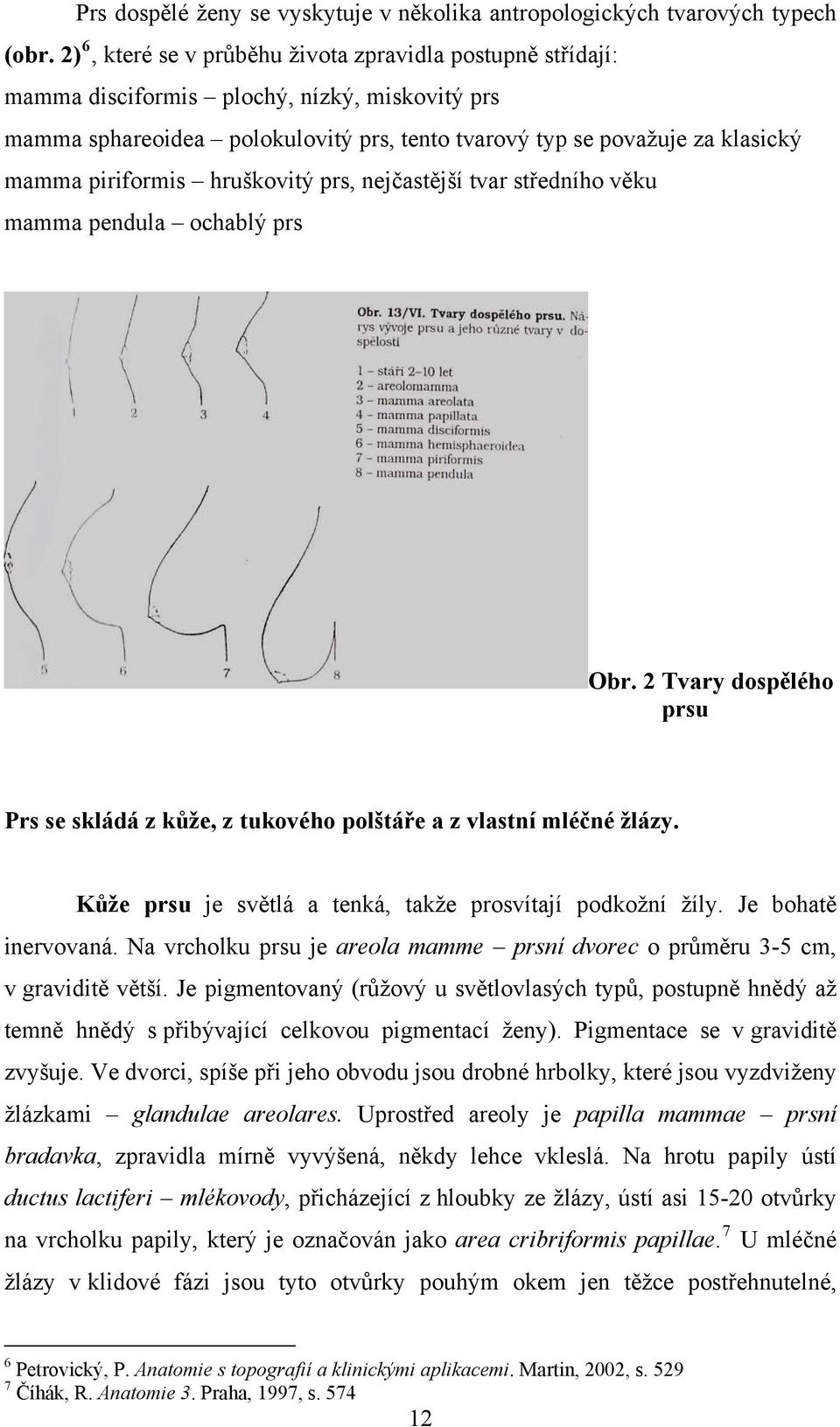 piriformis hruškovitý prs, nejčastější tvar středního věku mamma pendula ochablý prs Obr. 2 Tvary dospělého prsu Prs se skládá z kůže, z tukového polštáře a z vlastní mléčné žlázy.