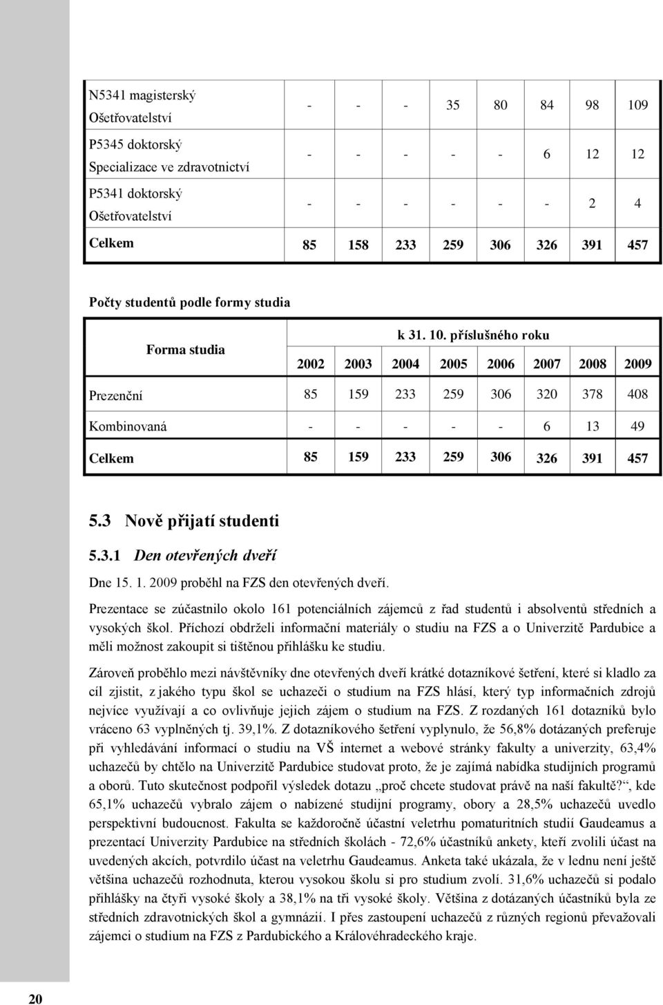 příslušného roku 2002 2003 2004 2005 2006 2007 2008 2009 Prezenční 85 159 233 259 306 320 378 408 Kombinovaná - - - - - 6 13 49 Celkem 85 159 233 259 306 326 391 457 5.3 Nově přijatí studenti 5.3.1 Den otevřených dveří Dne 15.