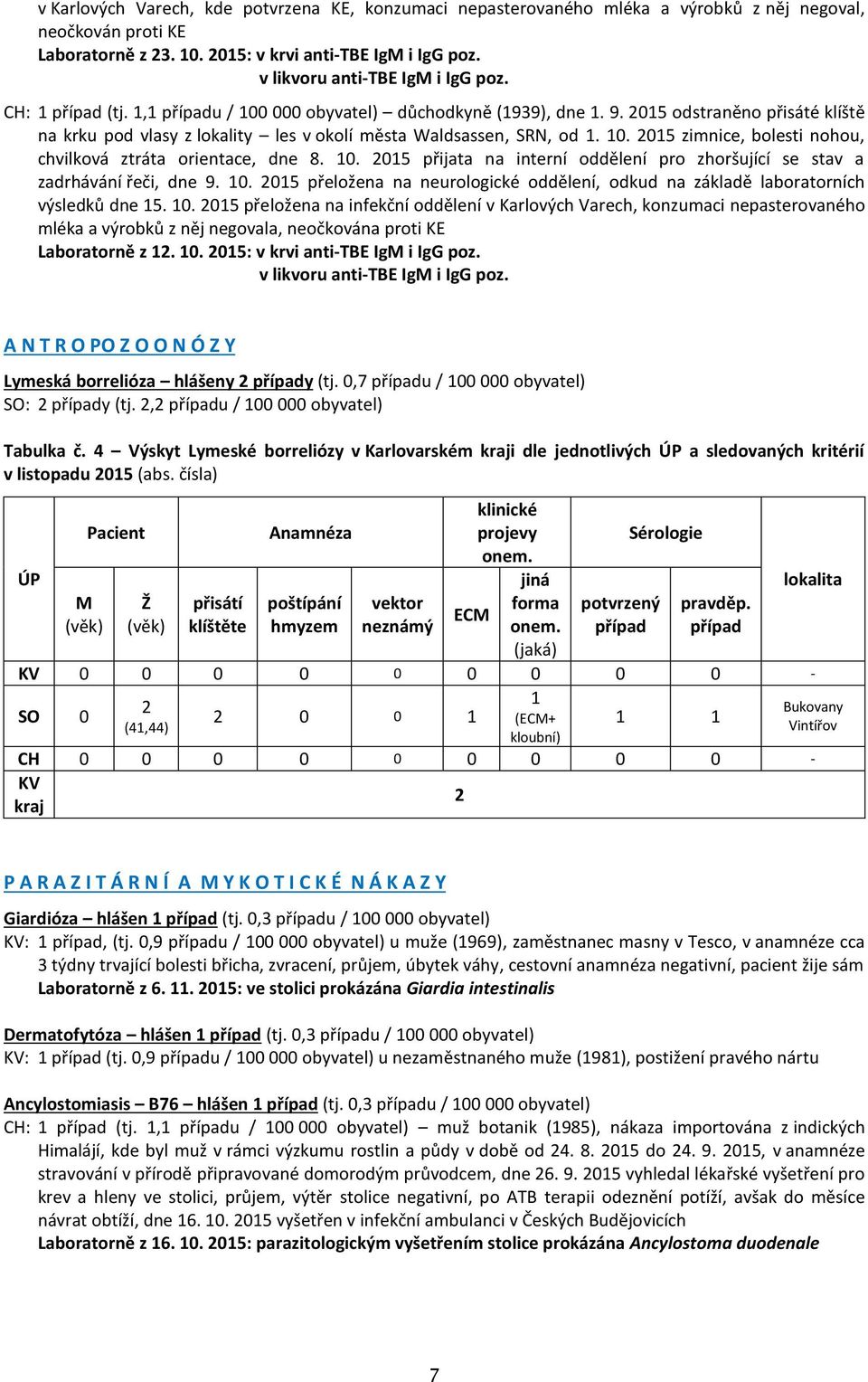 215 odstraněno přisáté klíště na krku pod vlasy z lokality les v okolí města Waldsassen, SRN, od 1. 1. 215 zimnice, bolesti nohou, chvilková ztráta orientace, dne 8. 1. 215 přijata na interní oddělení pro zhoršující se stav a zadrhávání řeči, dne 9.