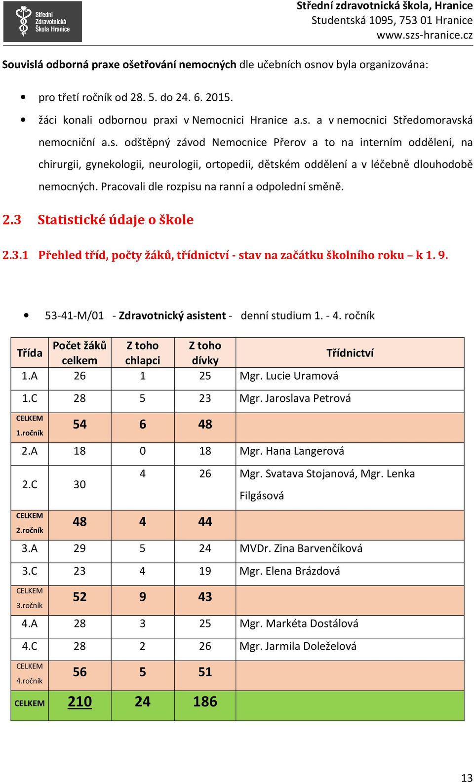 Pracovali dle rozpisu na ranní a odpolední směně. 2.3 Statistické údaje o škole 2.3.1 Přehled tříd, počty žáků, třídnictví - stav na začátku školního roku k 1. 9.