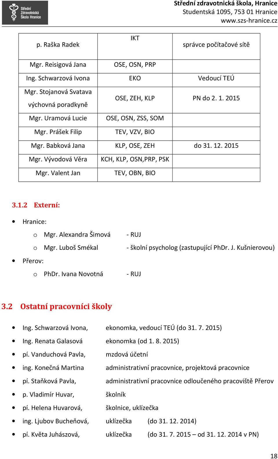 Valent Jan KCH, KLP, OSN,PRP, PSK TEV, OBN, BIO 3.1.2 Externí: Hranice: o Mgr. Alexandra Šimová o Mgr. Luboš Smékal Přerov: o PhDr. Ivana Novotná - RUJ - školní psycholog (zastupující PhDr. J. Kušnierovou) - RUJ 3.