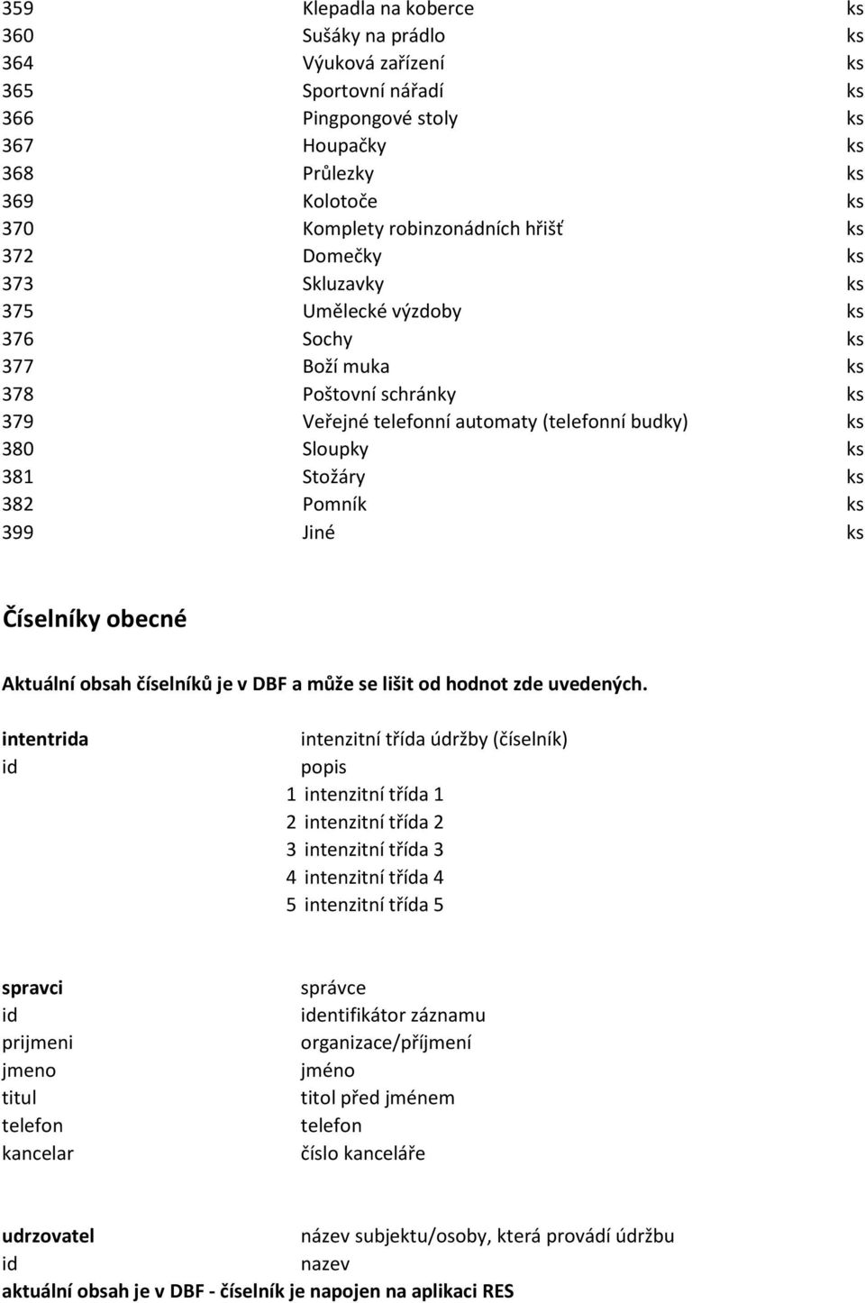 ks 382 Pomník ks 399 Jiné ks Číselníky obecné Aktuální obsah číselníků je v DBF a může se lišit od hodnot zde uvedených.