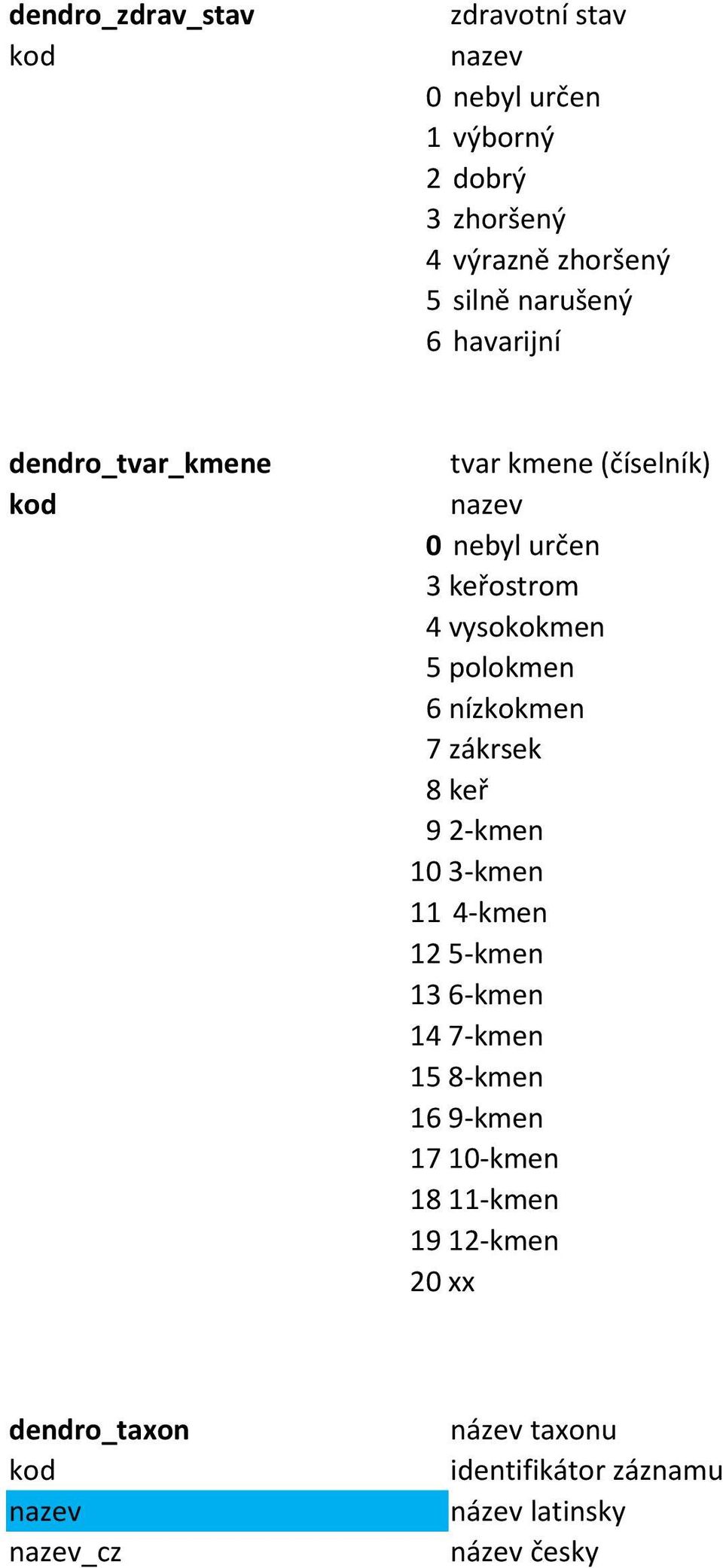 polokmen 6 nízkokmen 7 zákrsek 8 keř 9 2-kmen 10 3-kmen 11 4-kmen 12 5-kmen 13 6-kmen 14 7-kmen 15 8-kmen 16