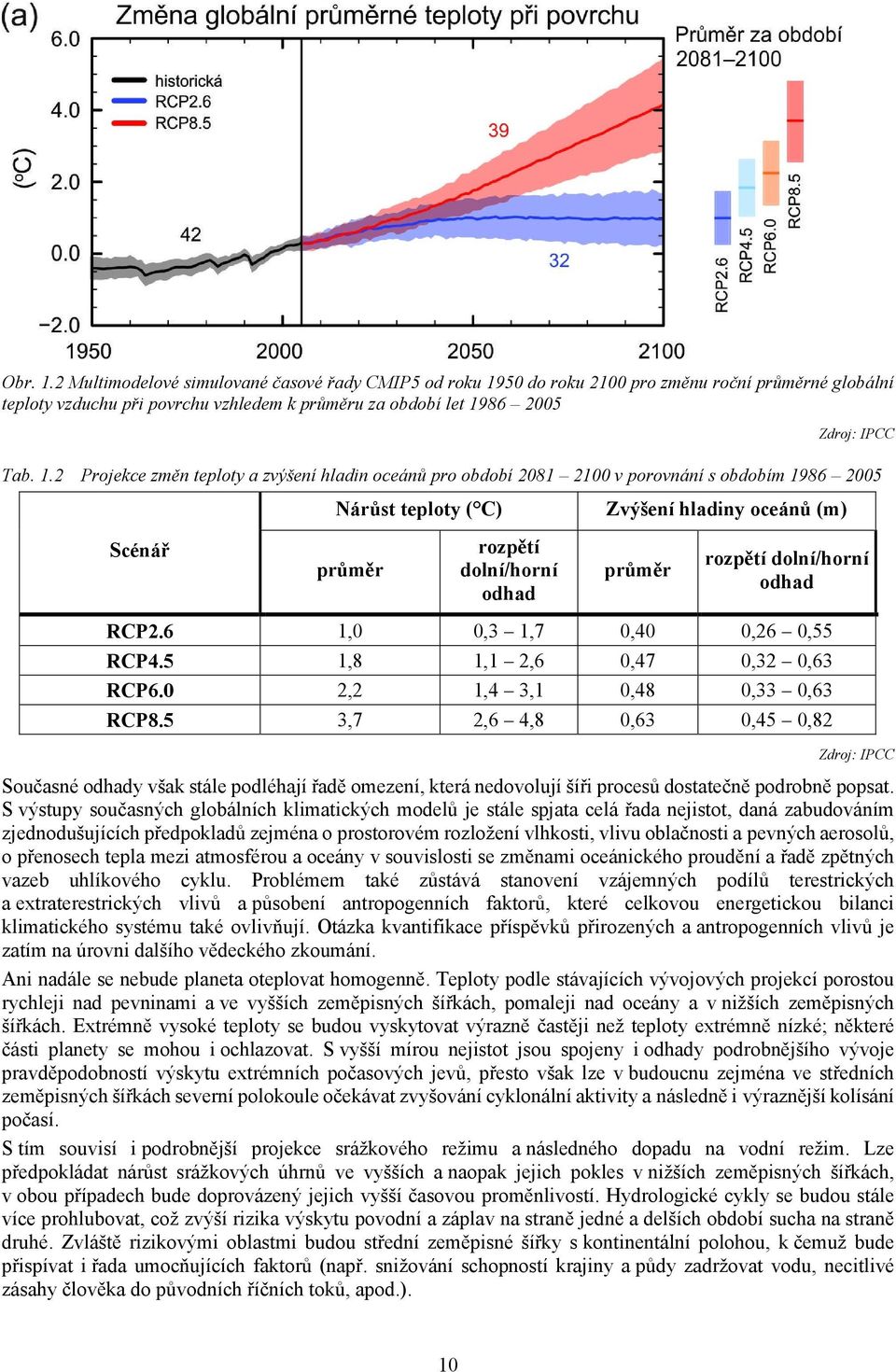 5 Zvýšení hladiny oceánů (m) průměr rozpětí dolní/horní odhad průměr rozpětí dolní/horní odhad 1, 1,8 2,2 3,7,3 1,7 1,1 2,6 1,4 3,1 2,6 4,8,4,47,48,63,26,55,32,63,33,63,45,82 Zdroj: IPCC Současné