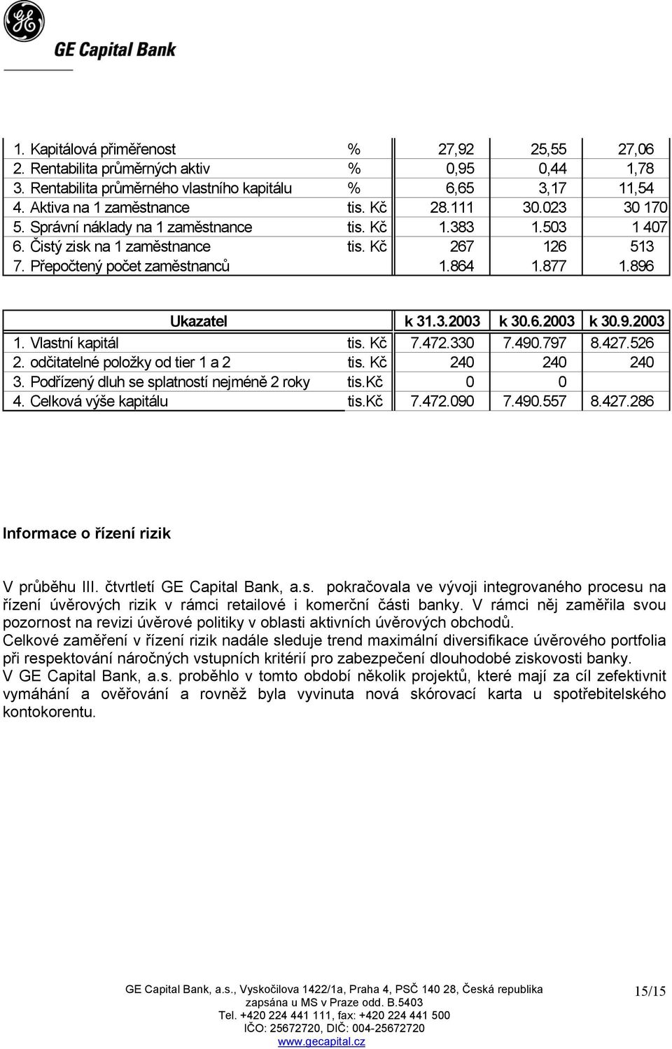 6.2003 k 30.9.2003 1. Vlastní kapitál tis. Kč 7.472.330 7.490.797 8.427.526 2. odčitatelné položky od tier 1 a 2 tis. Kč 240 240 240 3. Podřízený dluh se splatností nejméně 2 roky tis.kč 0 0 4.