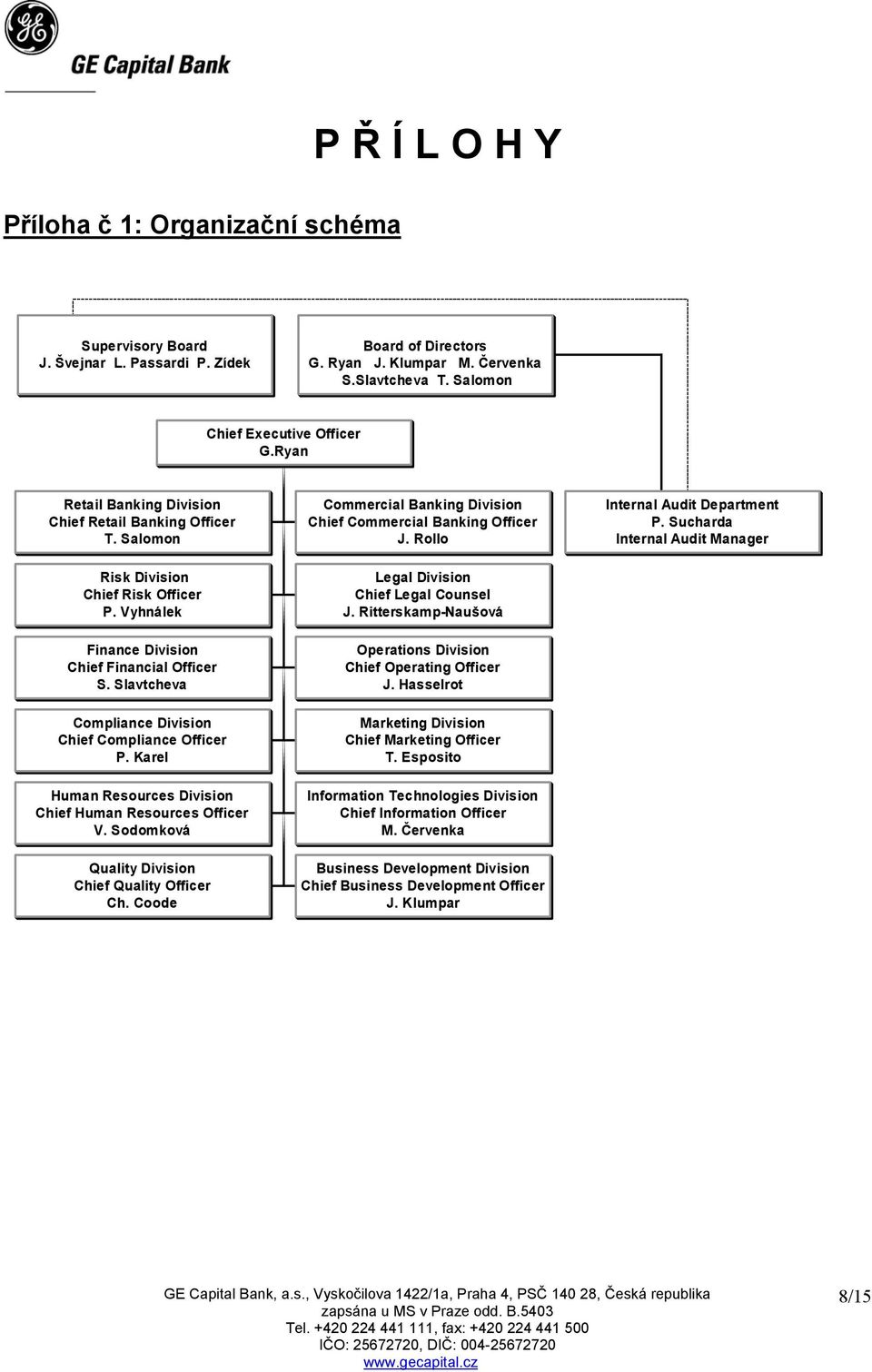 Slavtcheva Compliance Division Chief Compliance Officer P. Karel Human Resources Division Chief Human Resources Officer V. Sodomková Quality Division Chief Quality Officer Ch.