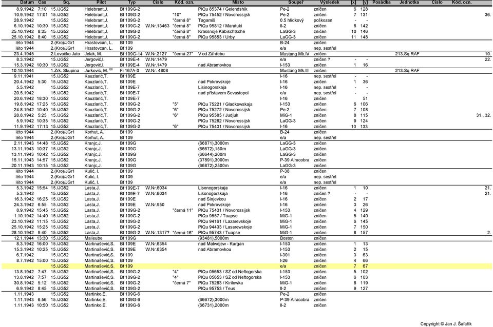 /JG52 Helebrant,J. Bf 109G-2 "černá 8" Krassnoje Kabischtsche LaGG-3 zničen 10 146 25.10.1942 8:40 15./JG52 Helebrant,J. Bf 109G-2 "černá 8" PlQu 95853 / Urby LaGG-3 zničen 11 148 léto 1944 2.
