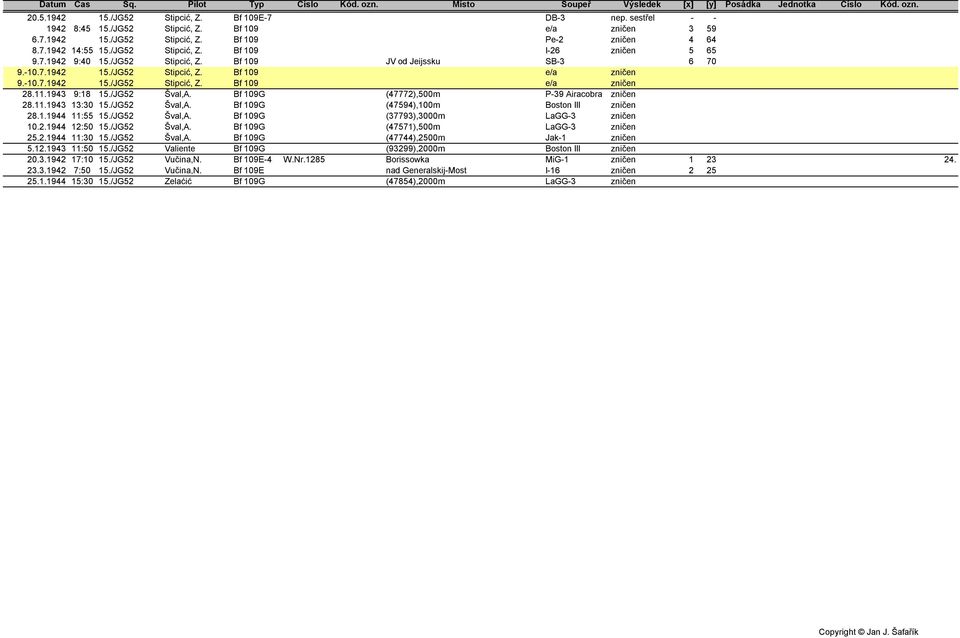 11.1943 9:18 15./JG52 Šval,A. Bf 109G (47772),500m P-39 Airacobra zničen 28.11.1943 13:30 15./JG52 Šval,A. Bf 109G (47594),100m Boston III zničen 28.1.1944 11:55 15./JG52 Šval,A. Bf 109G (37793),3000m LaGG-3 zničen 10.