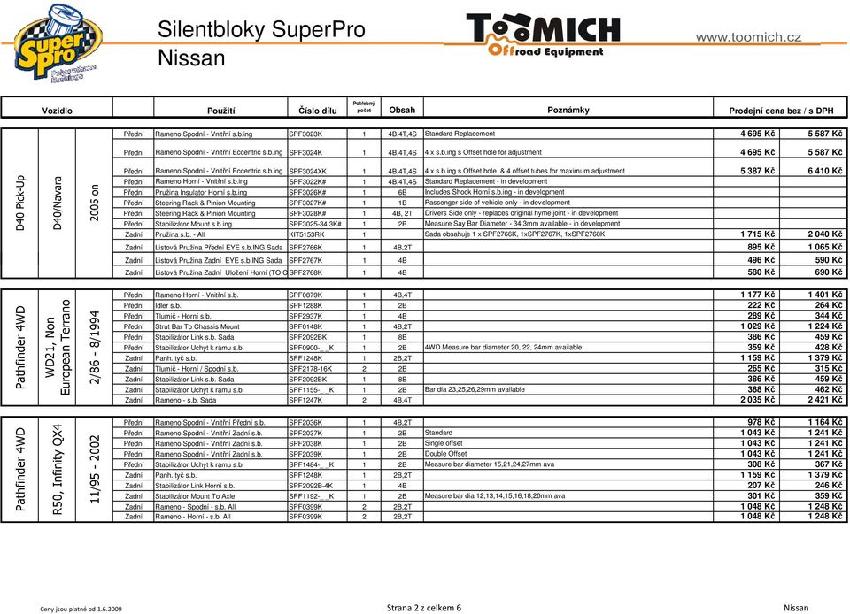 b.ing SPF3026K# 1 6B Includes Shock Horní s.b.ing - in development Přední Steering Rack & Pinion Mounting SPF3027K# 1 1B Passenger side of vehicle only - in development Přední Steering Rack & Pinion