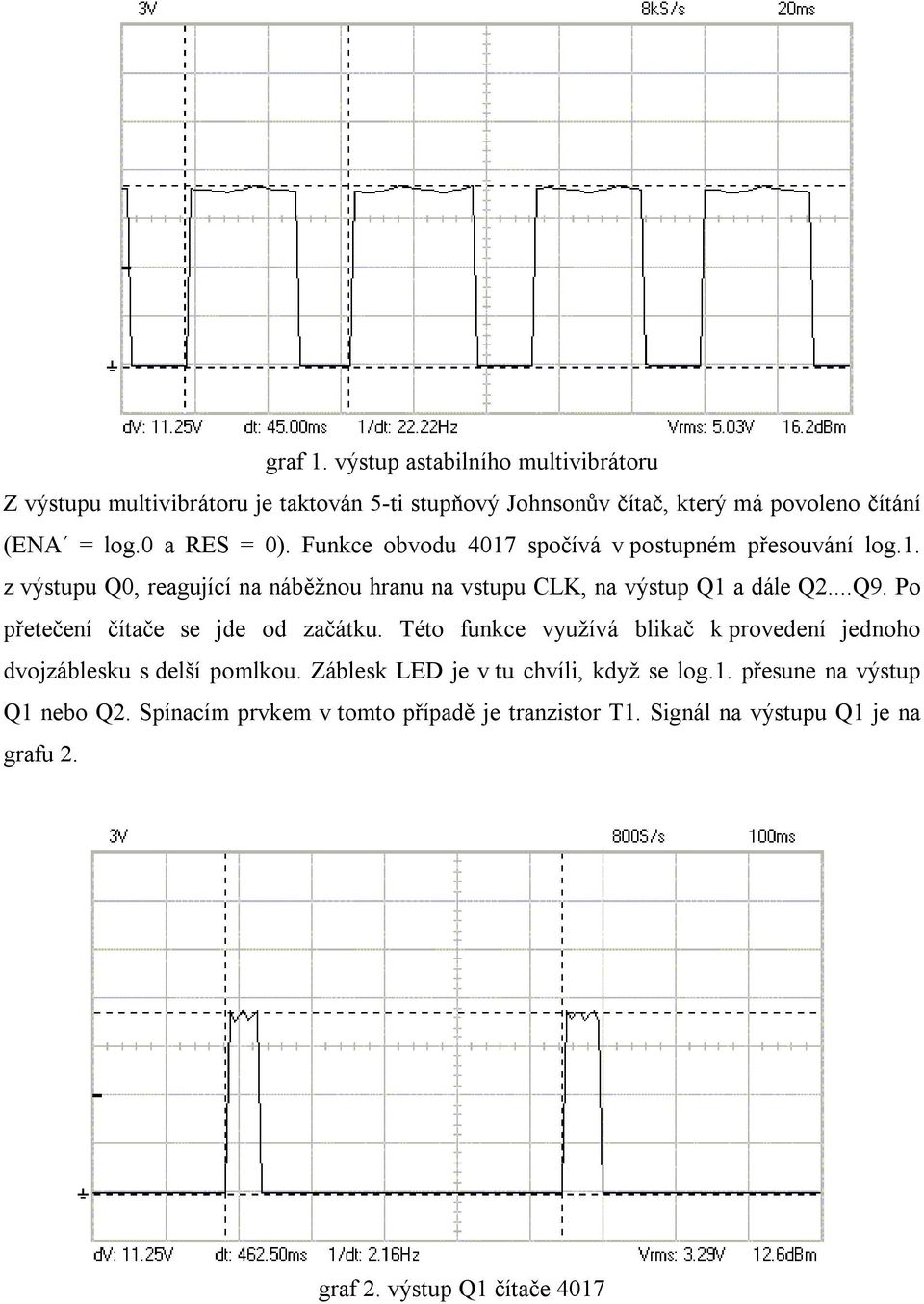 ..Q9. Po přetečení čítače se jde od začátku. Této funkce využívá blikač k provedení jednoho dvojzáblesku s delší pomlkou.