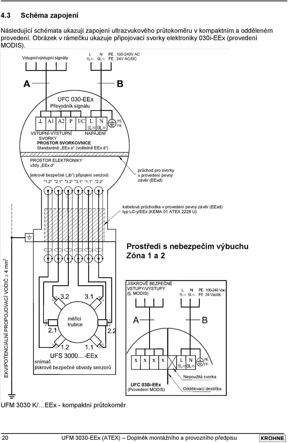 Vstupní/výstupní signály Převodník signálu VSTUPNÍ-VÝSTUPNÍ NAPÁJENÍ SVORKY PROSTOR SVORKOVNICE Standardně EEx e (volitelně EEx d ) PROSTOR ELEKTRONIKY vždy EEx d jiskrově bezpečné ( ib ) připojení