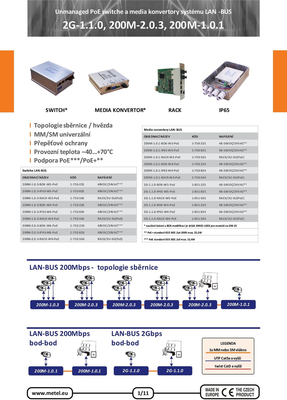 3, SWITCH* MEDIA KONVERTOR* RACK IP65 I Topologie sběrnice / hvězda I MM/SM univerzální I Přepěťové ochrany I Provozní teplota 40 +70 C I Podpora PoE***/PoE+** Switche LAN-BUS OBJEDNACÍ NÁZEV KÓD