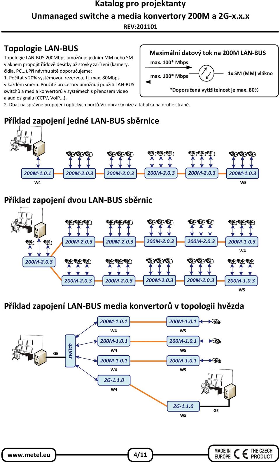 Maximální datový tok na 200M LAN-BUS max. 100* Mbps max. 100* Mbps 2. Dbát na správné propojení optických portů.viz obrázky níže a tabulka na druhé straně.