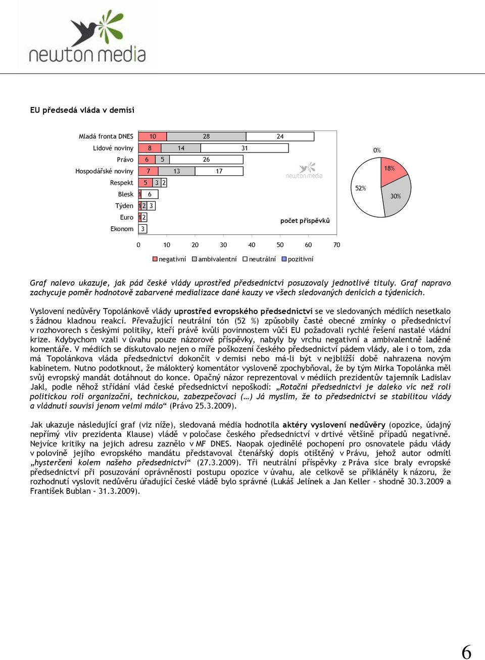 Vyslovení nedůvěry Topolánkově vlády uprostřed evropského předsednictví se ve sledovaných médiích nesetkalo s žádnou kladnou reakcí.