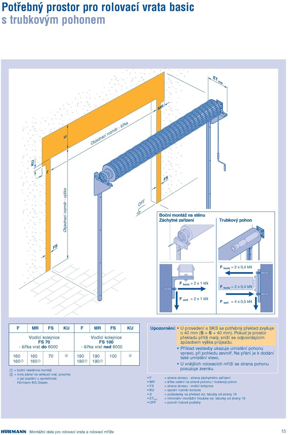 boční nástěnná montáž = míra závisí na velikosti, prosíme o její poptání u společnosti Hörmann KG Dissen. Upozornění: U provedení s SKS se potřebný překlad zvyšuje o 40 mm (S = S + 40 mm).